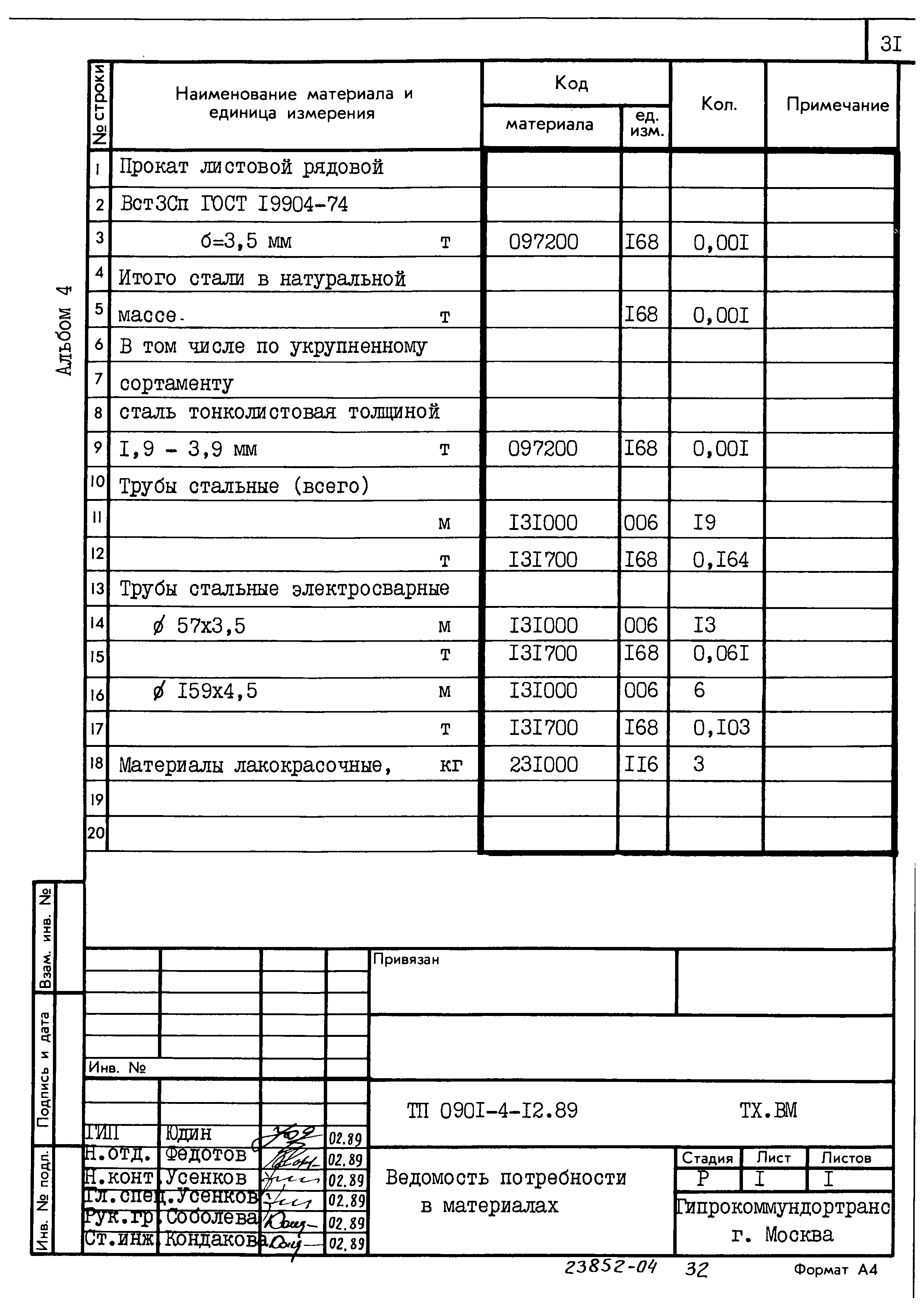Типовой проект 0901-4-12.89