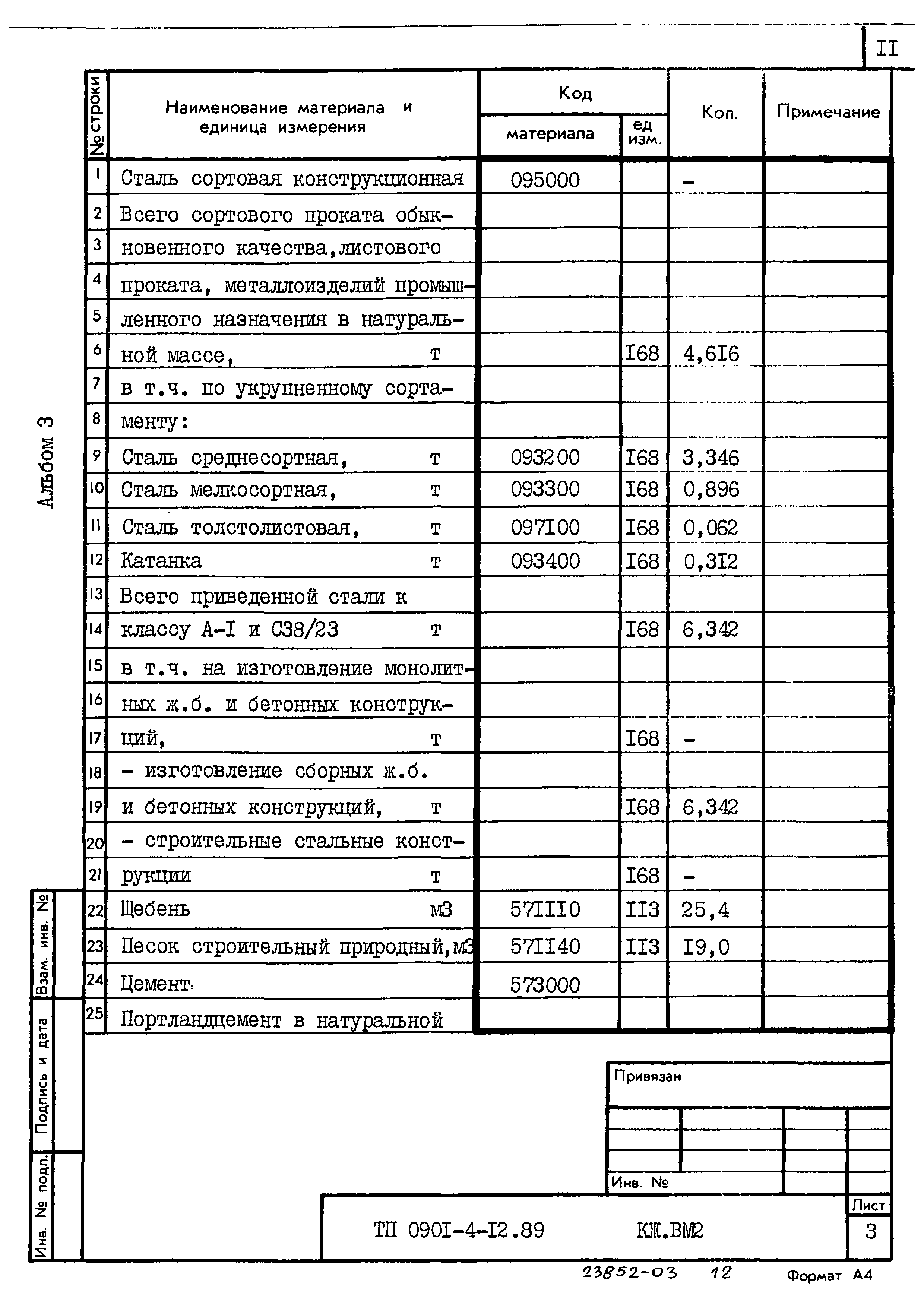 Типовой проект 0901-4-12.89