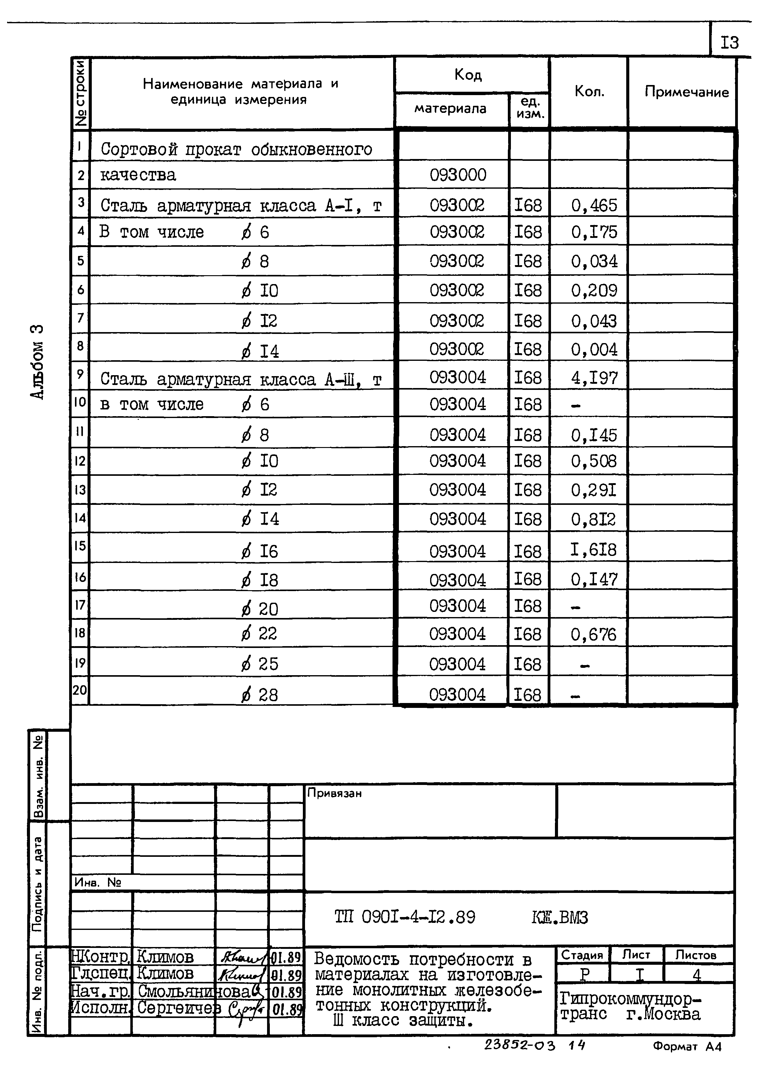 Типовой проект 0901-4-12.89