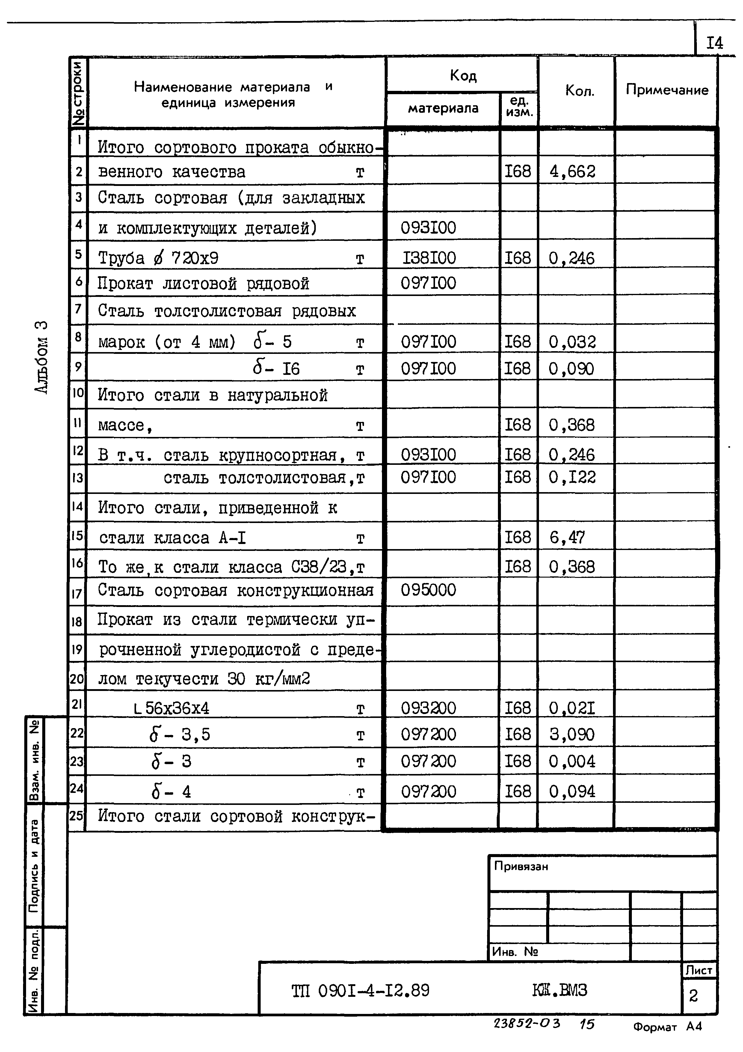Типовой проект 0901-4-12.89