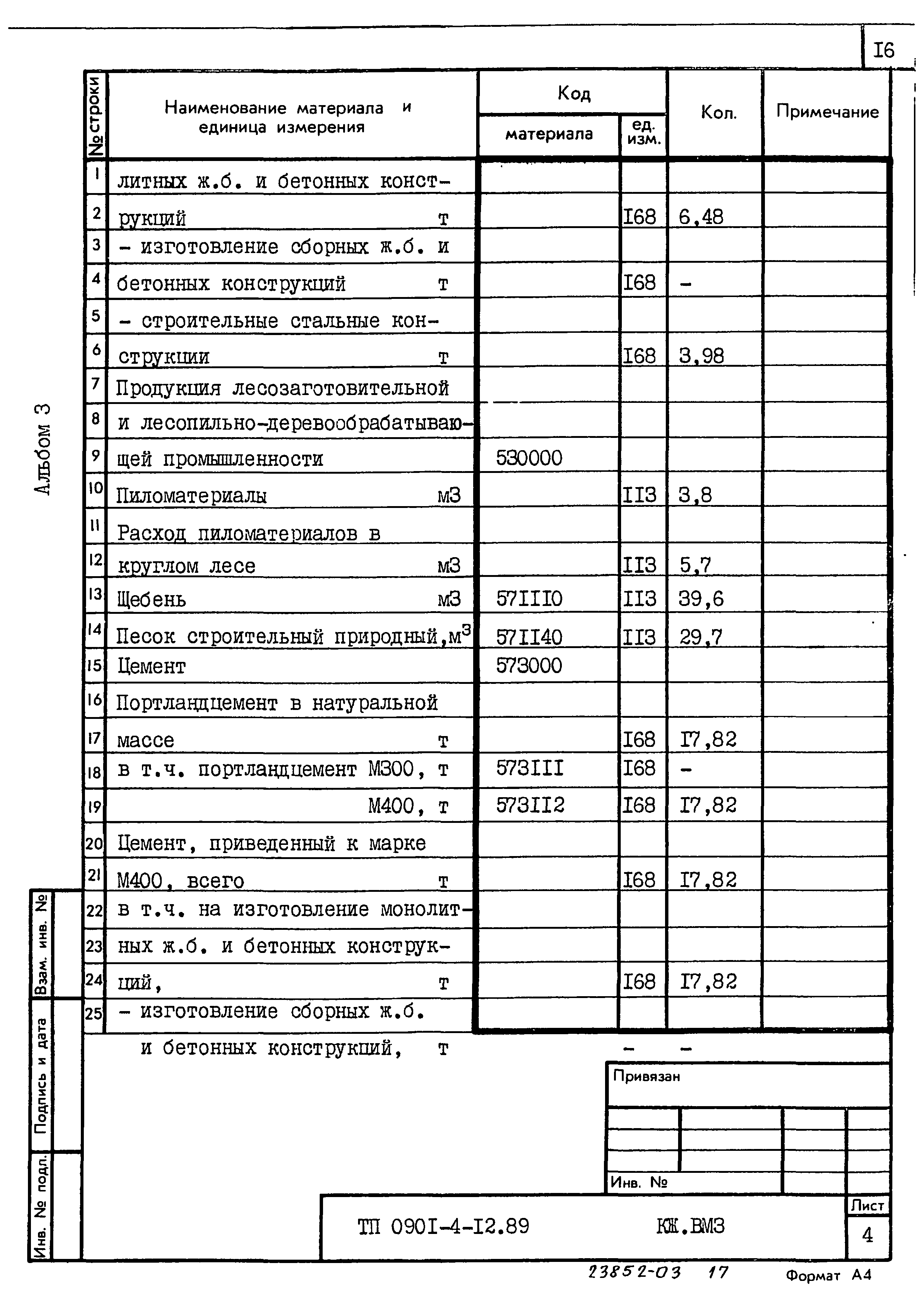 Типовой проект 0901-4-12.89