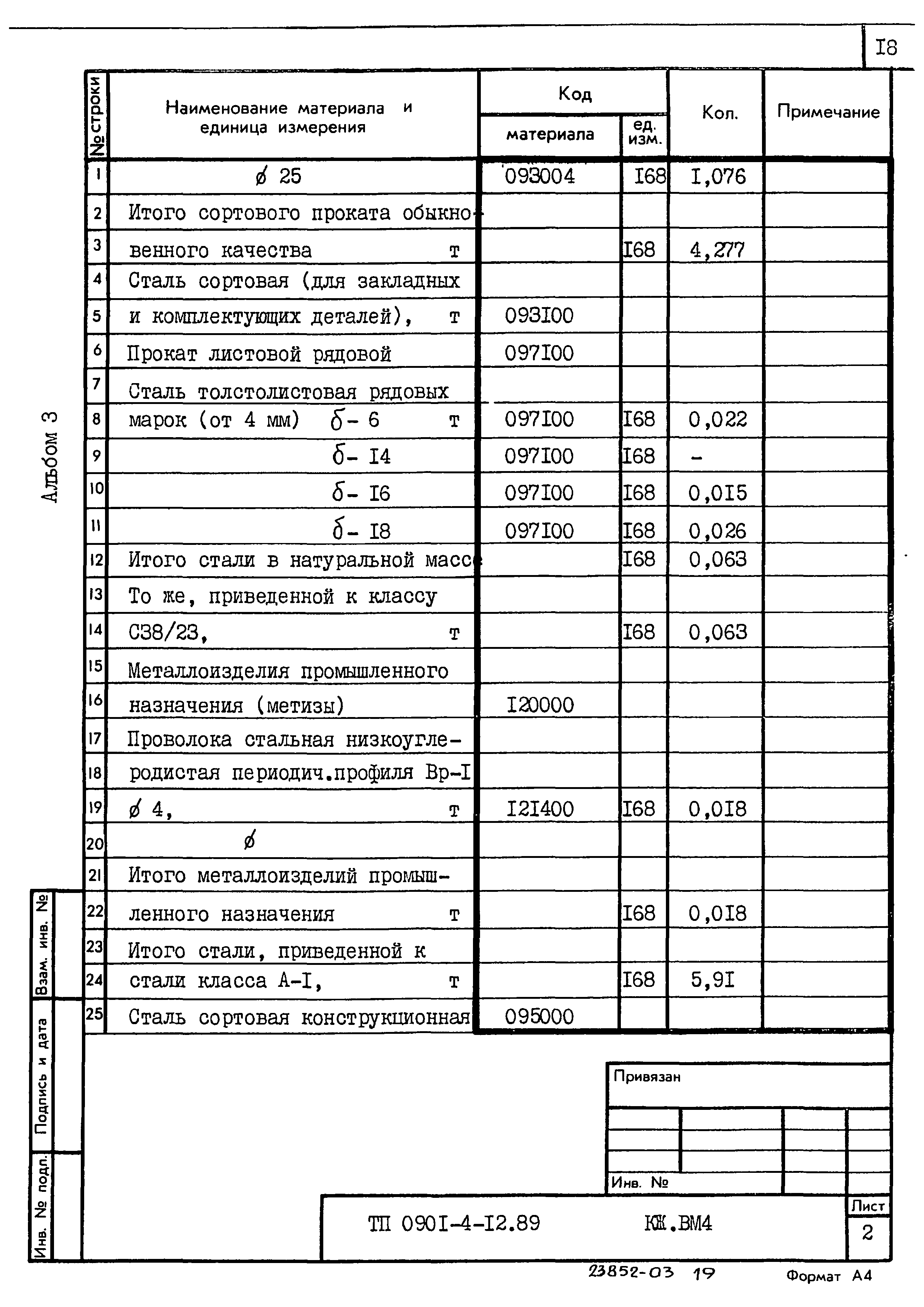 Типовой проект 0901-4-12.89