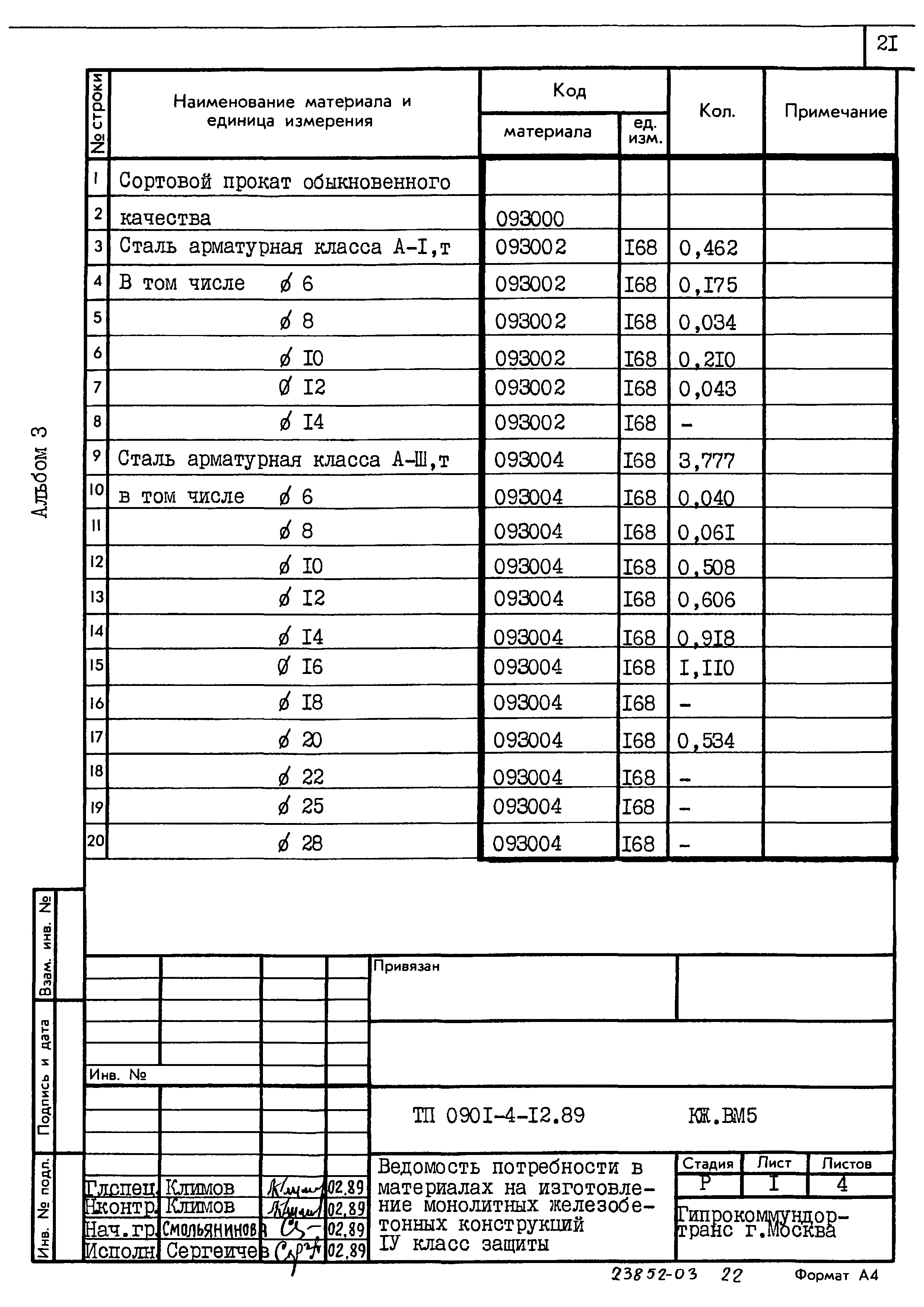 Типовой проект 0901-4-12.89