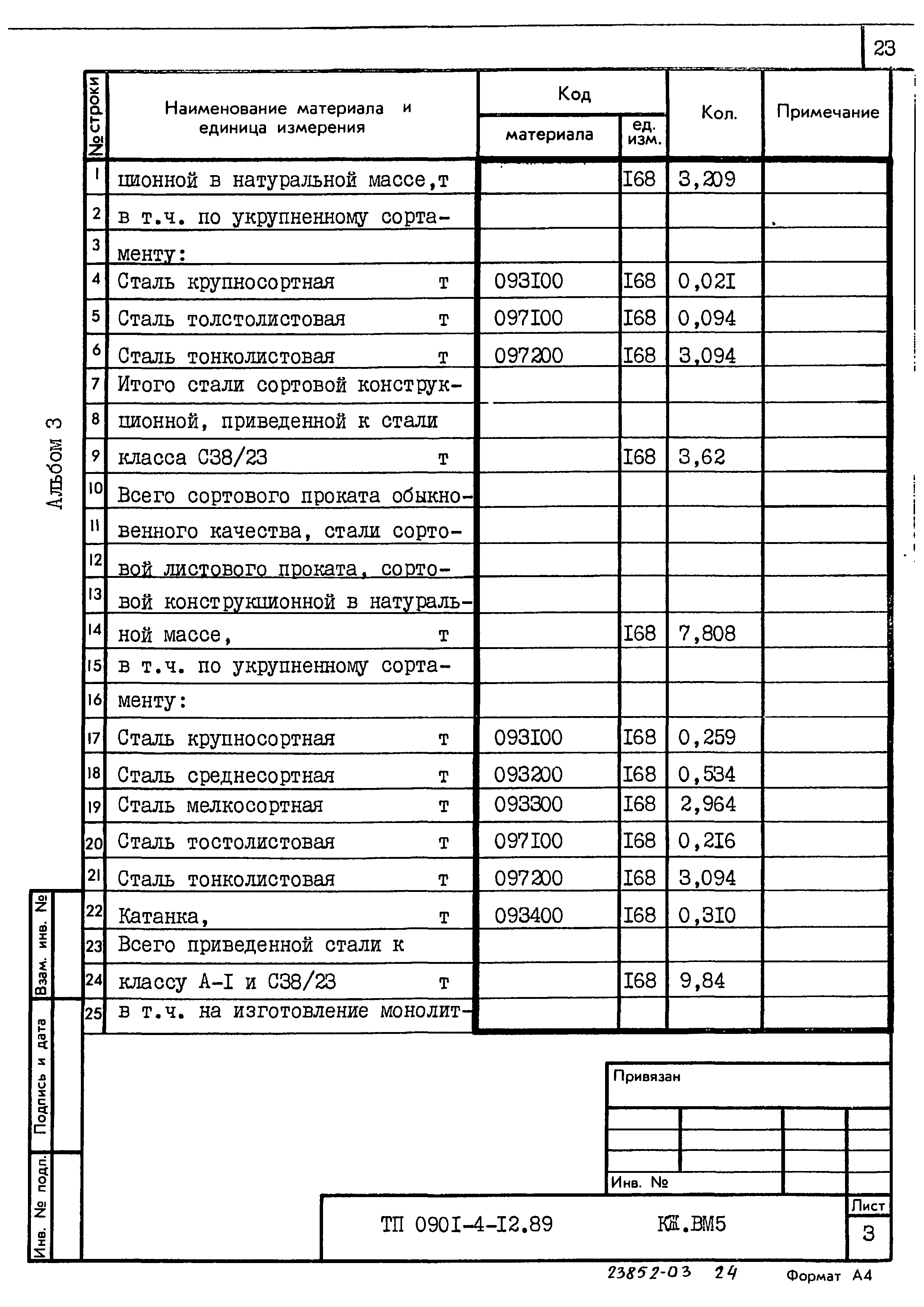 Типовой проект 0901-4-12.89
