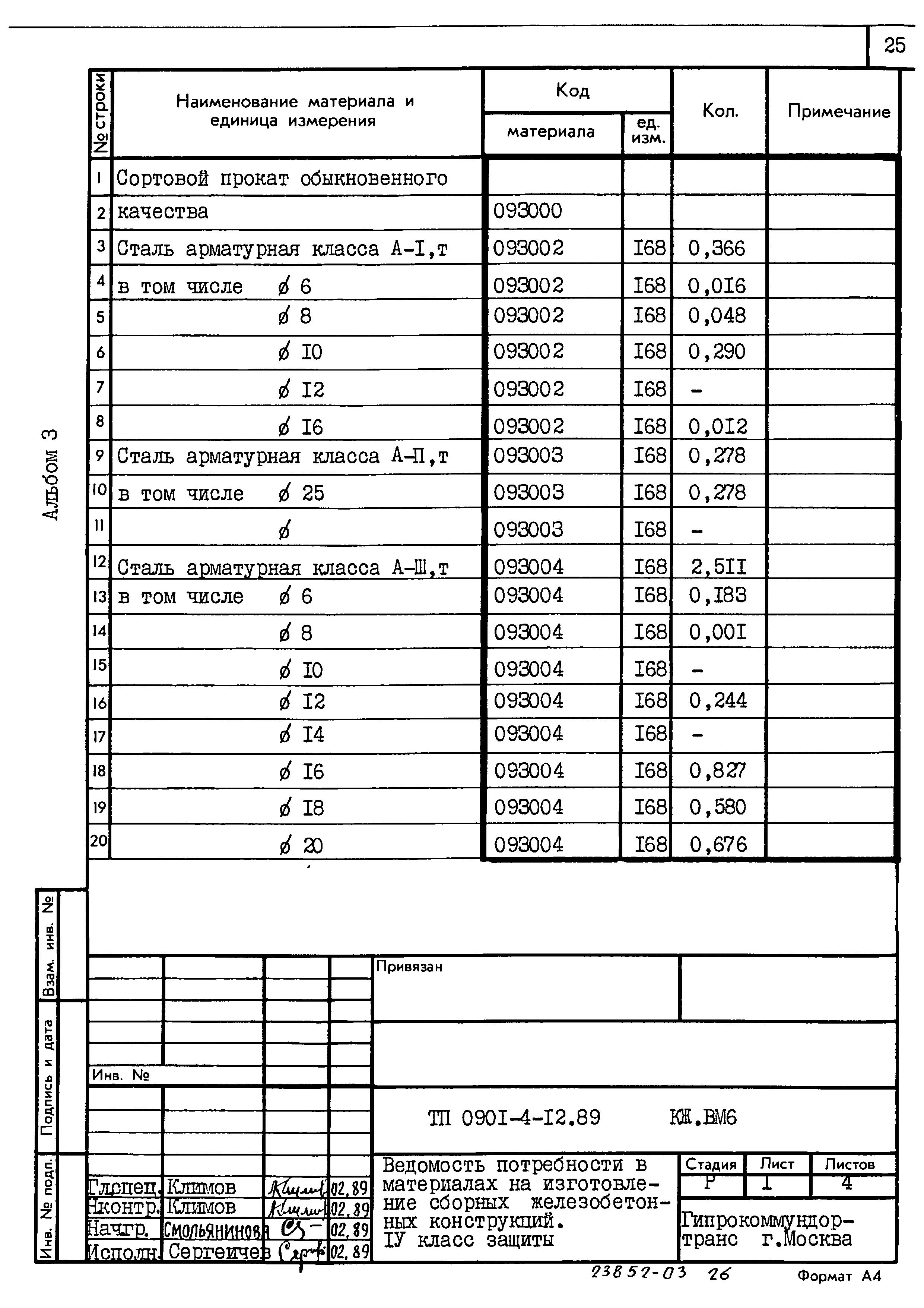 Типовой проект 0901-4-12.89