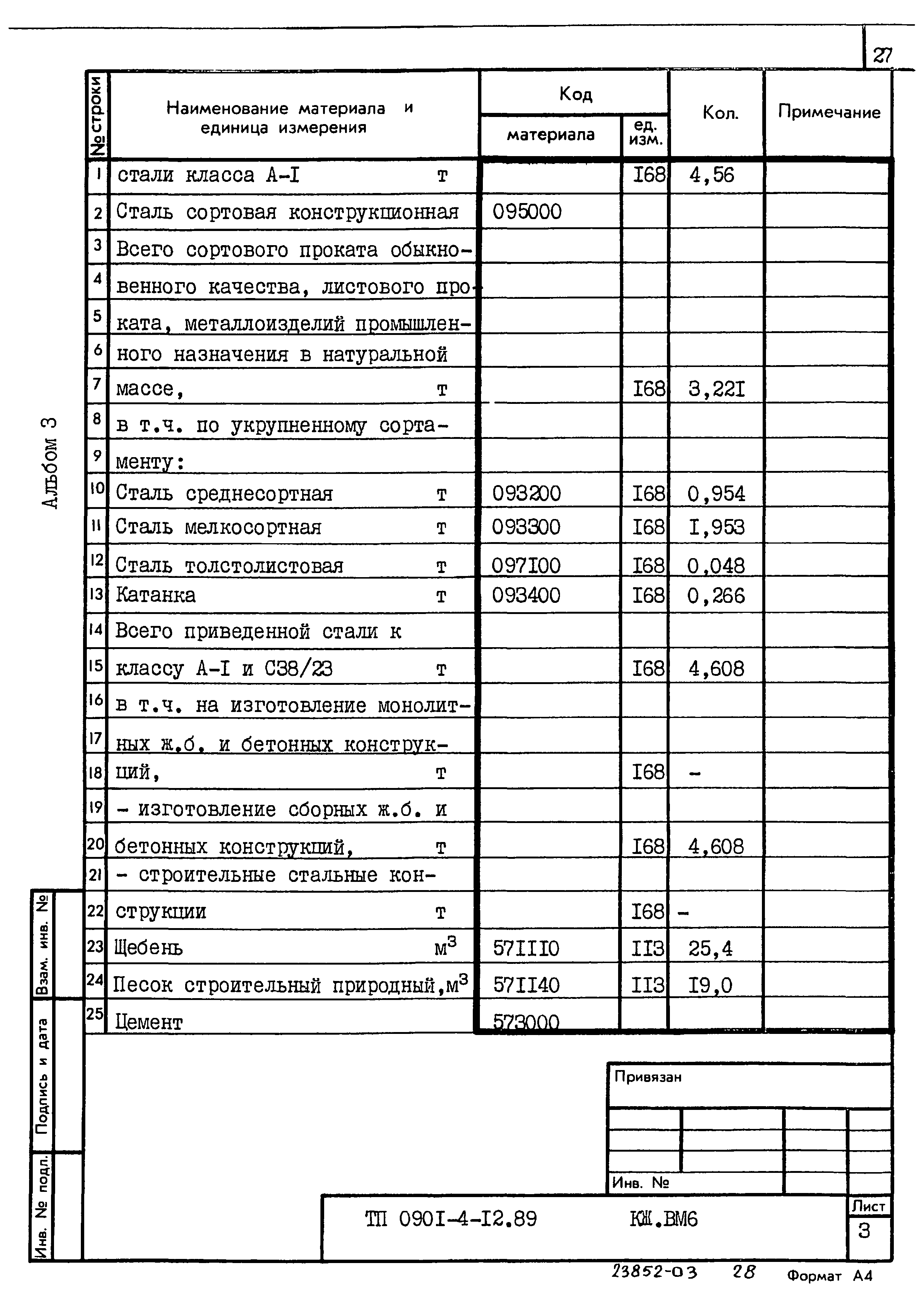 Типовой проект 0901-4-12.89