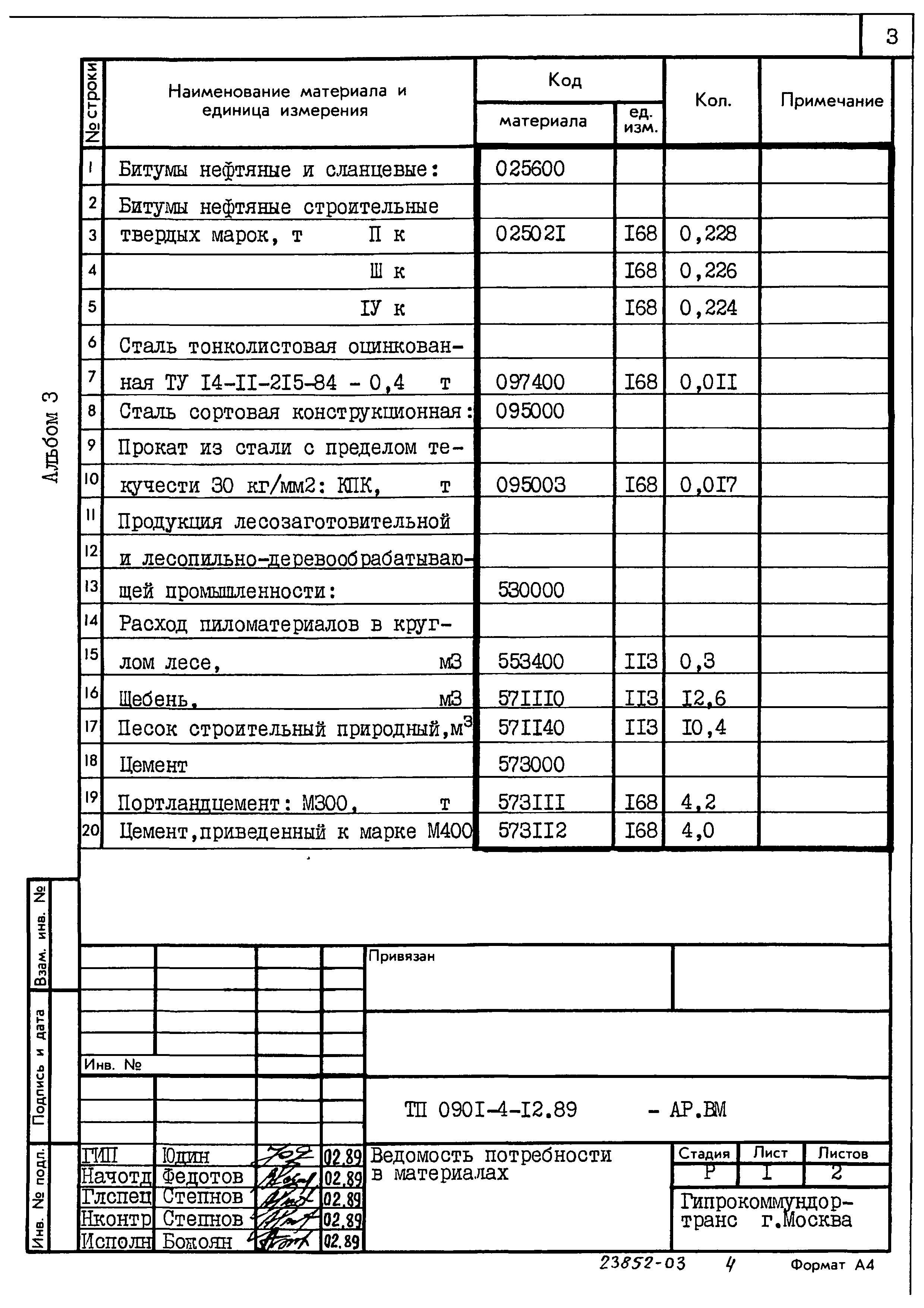 Типовой проект 0901-4-12.89