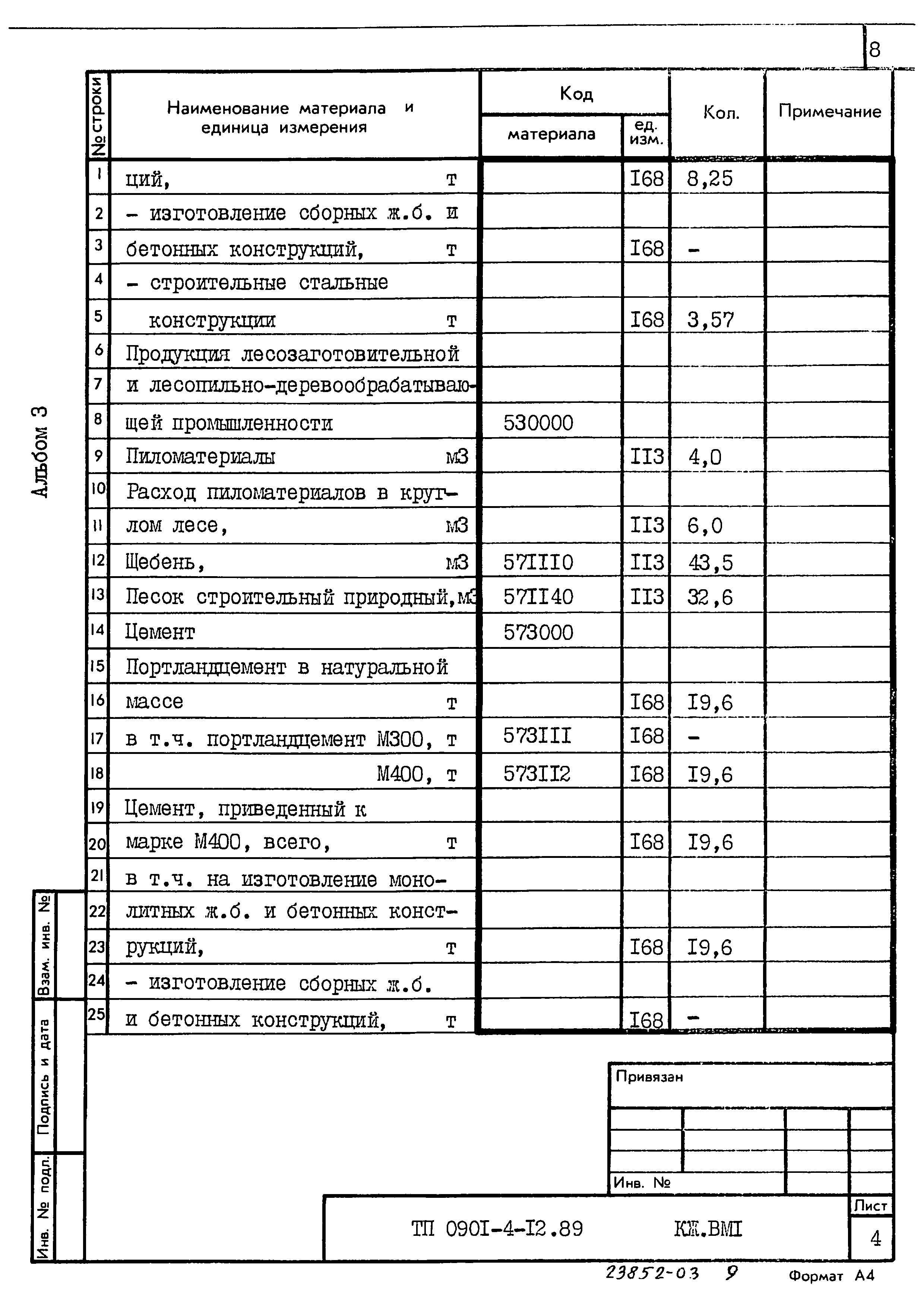Типовой проект 0901-4-12.89