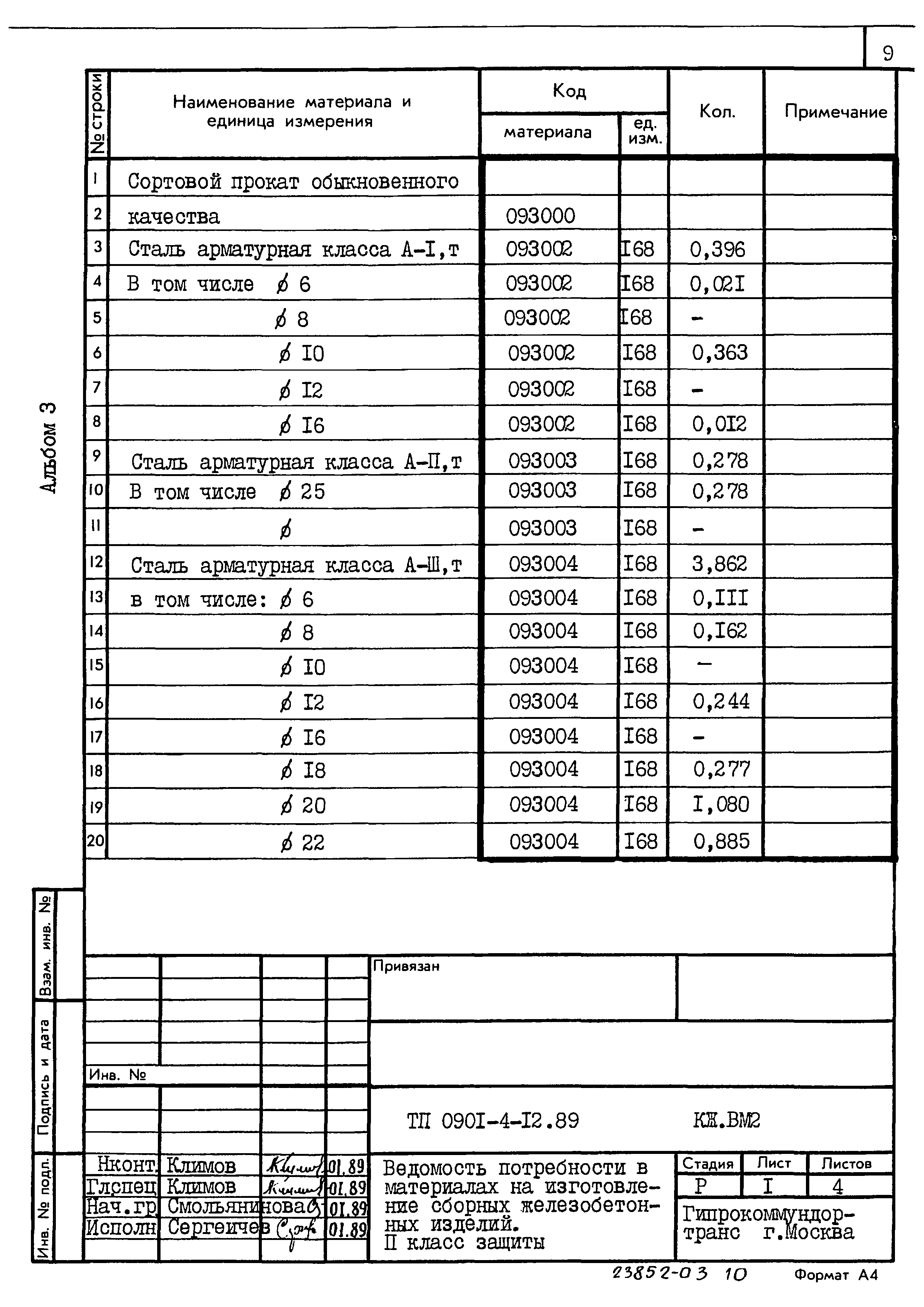 Типовой проект 0901-4-12.89