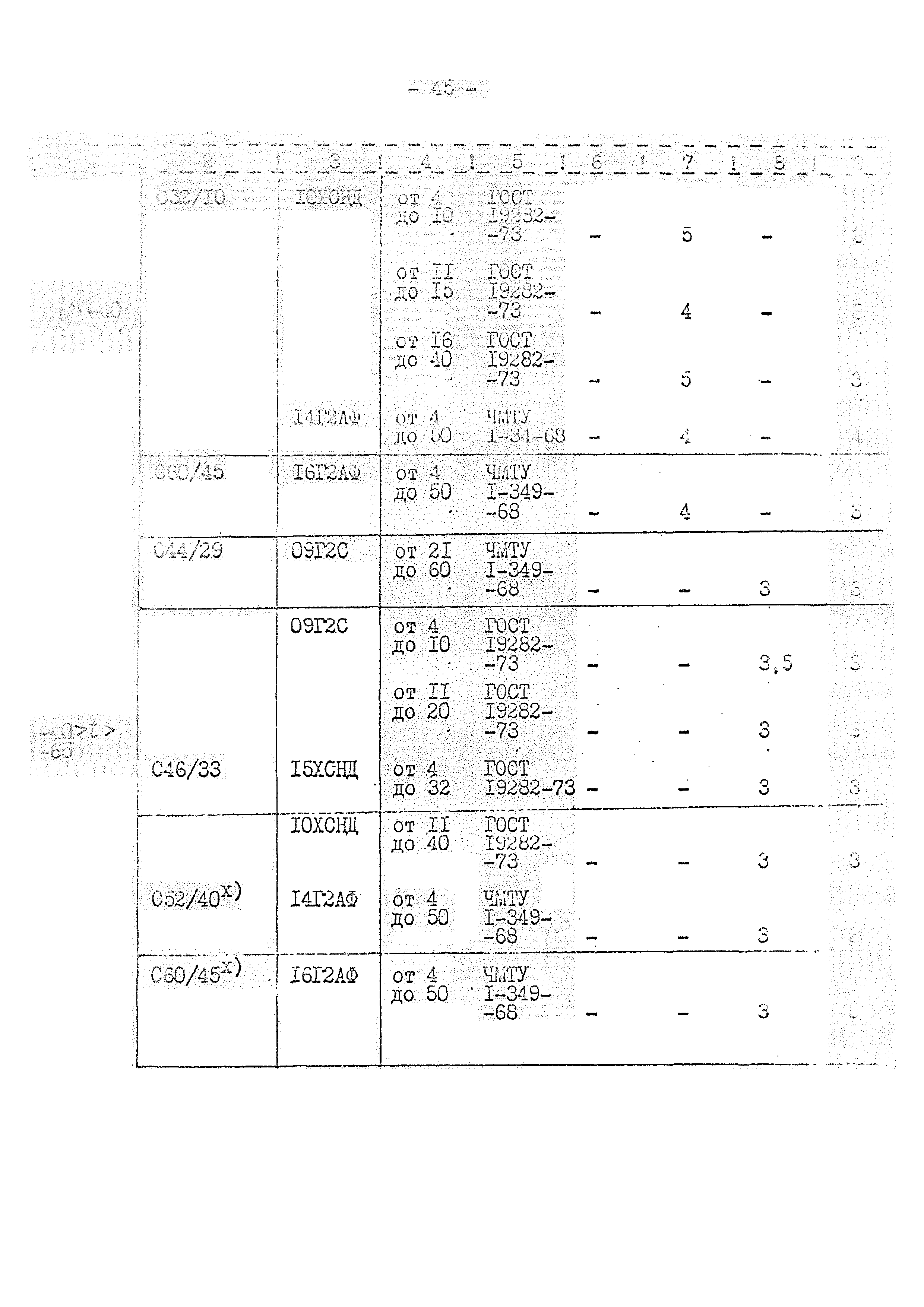 ВСН 01-75