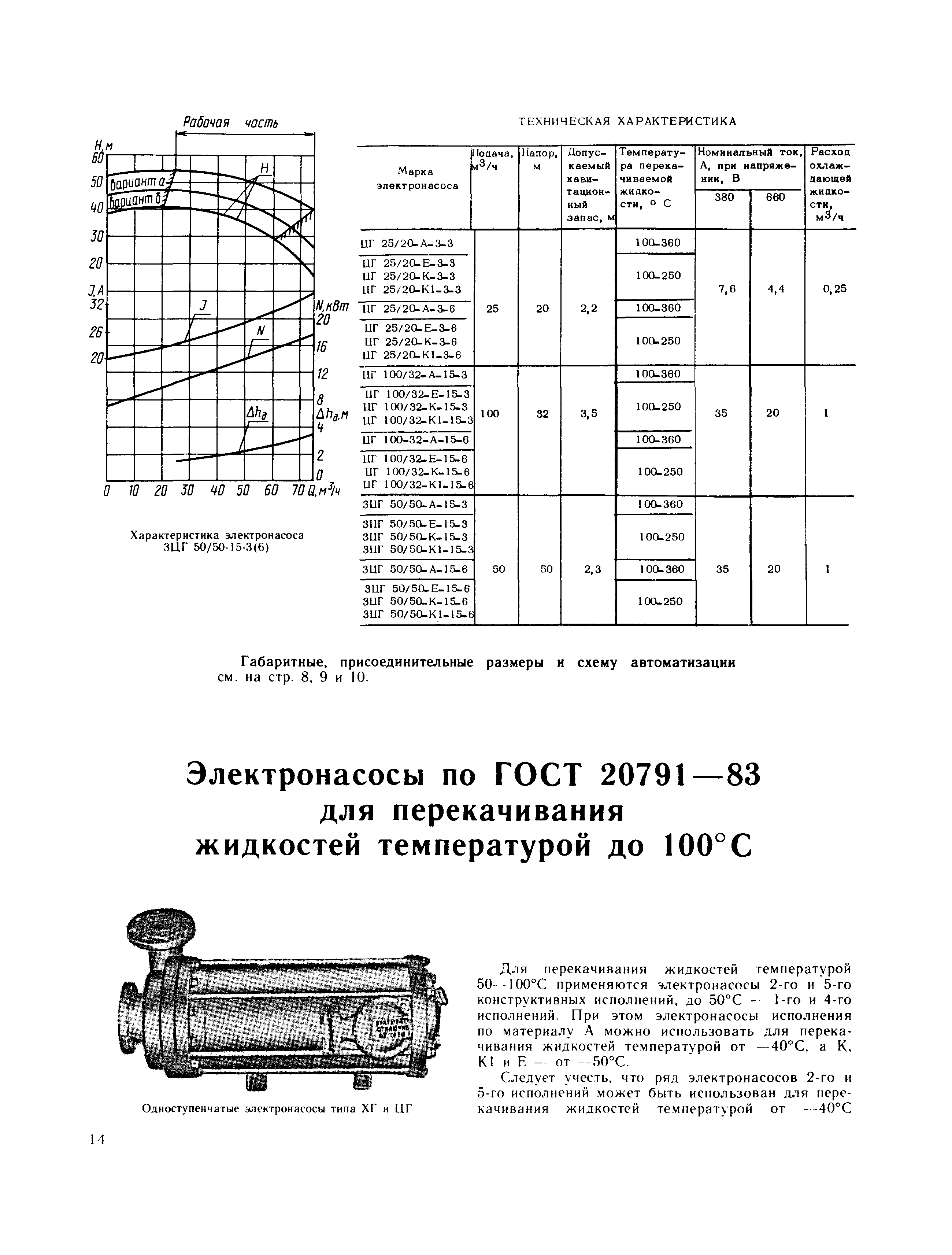 Каталог 