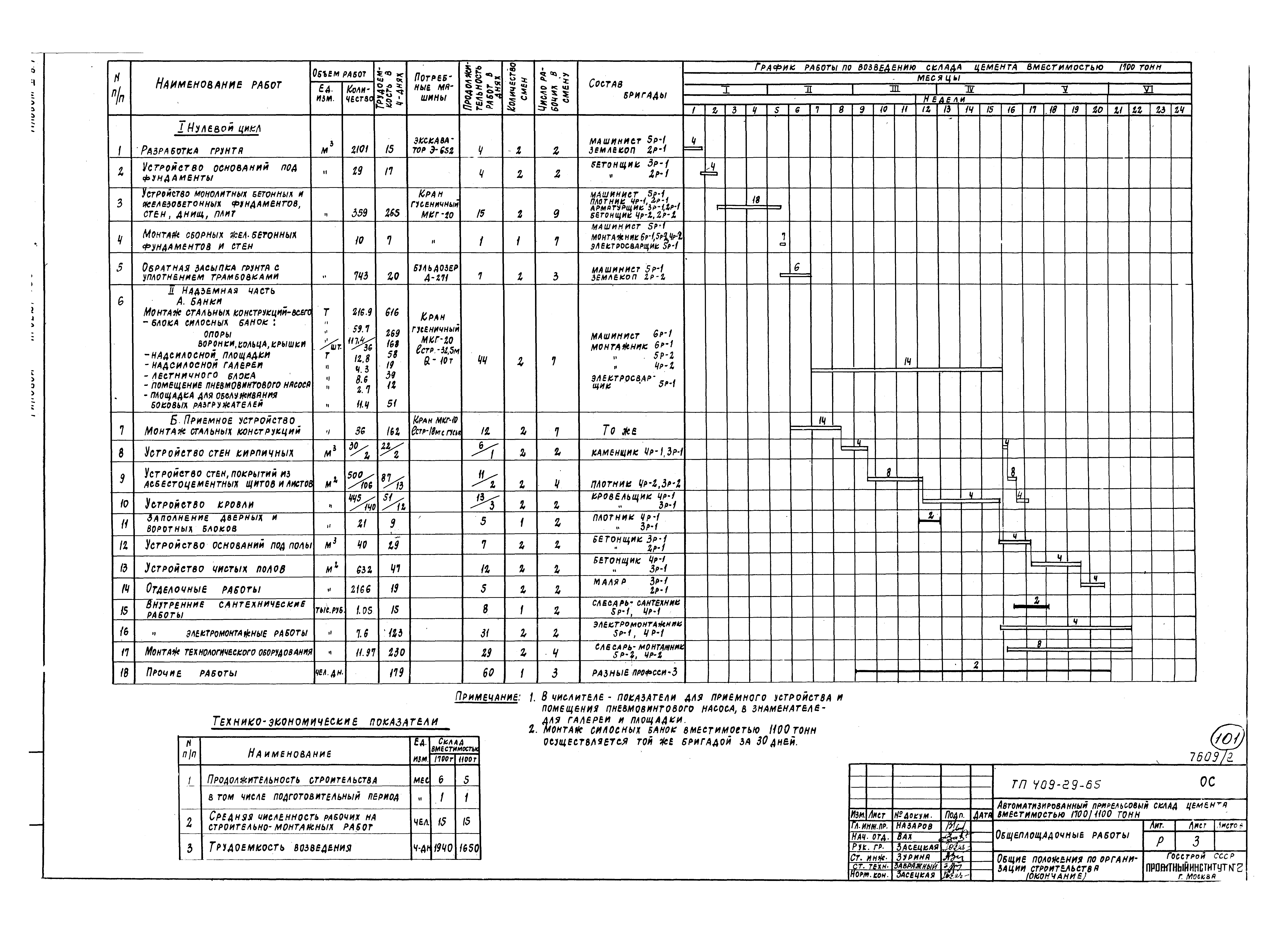 Типовой проект 409-29-65