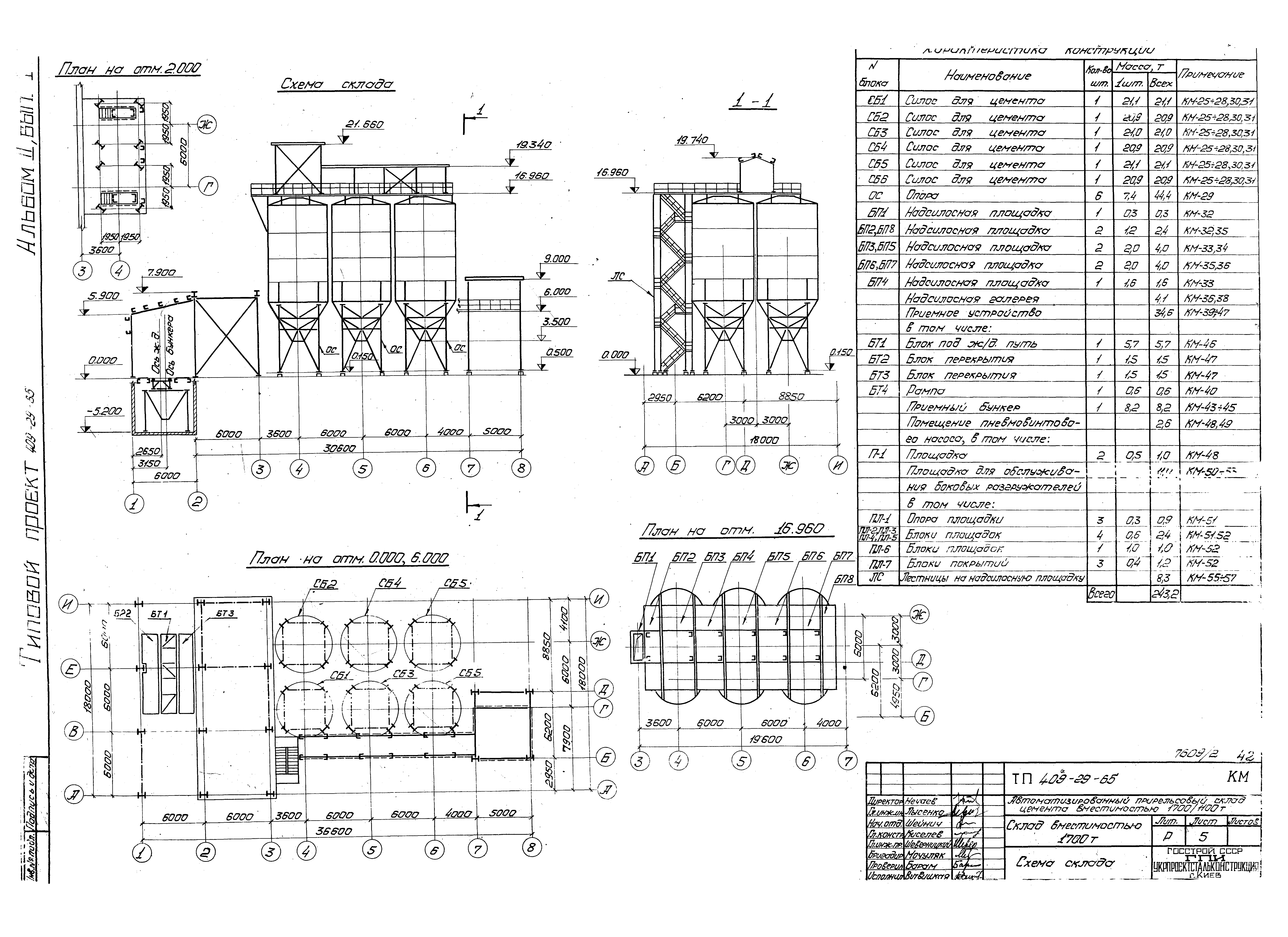 Типовой проект 409-29-65