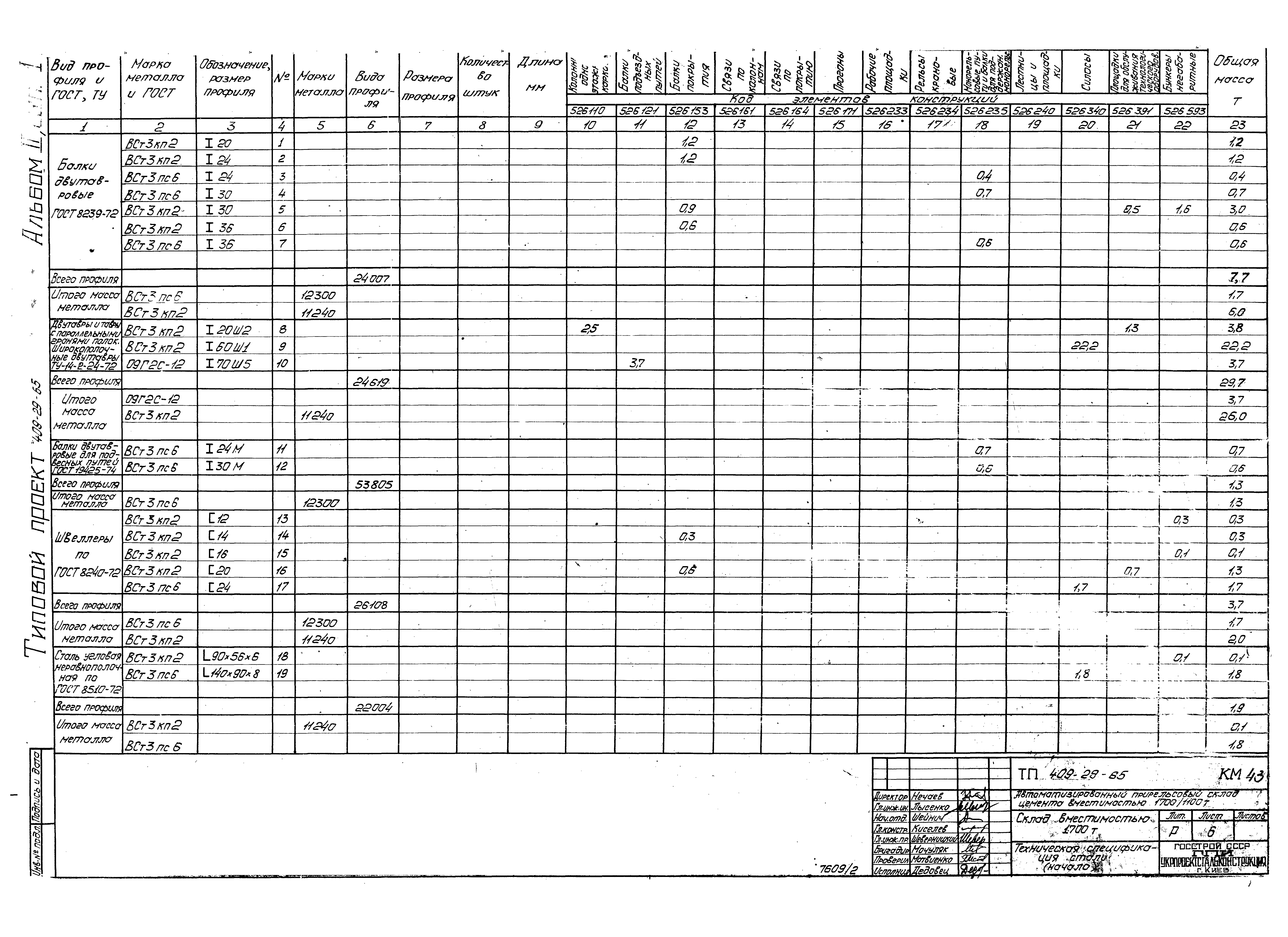 Типовой проект 409-29-65