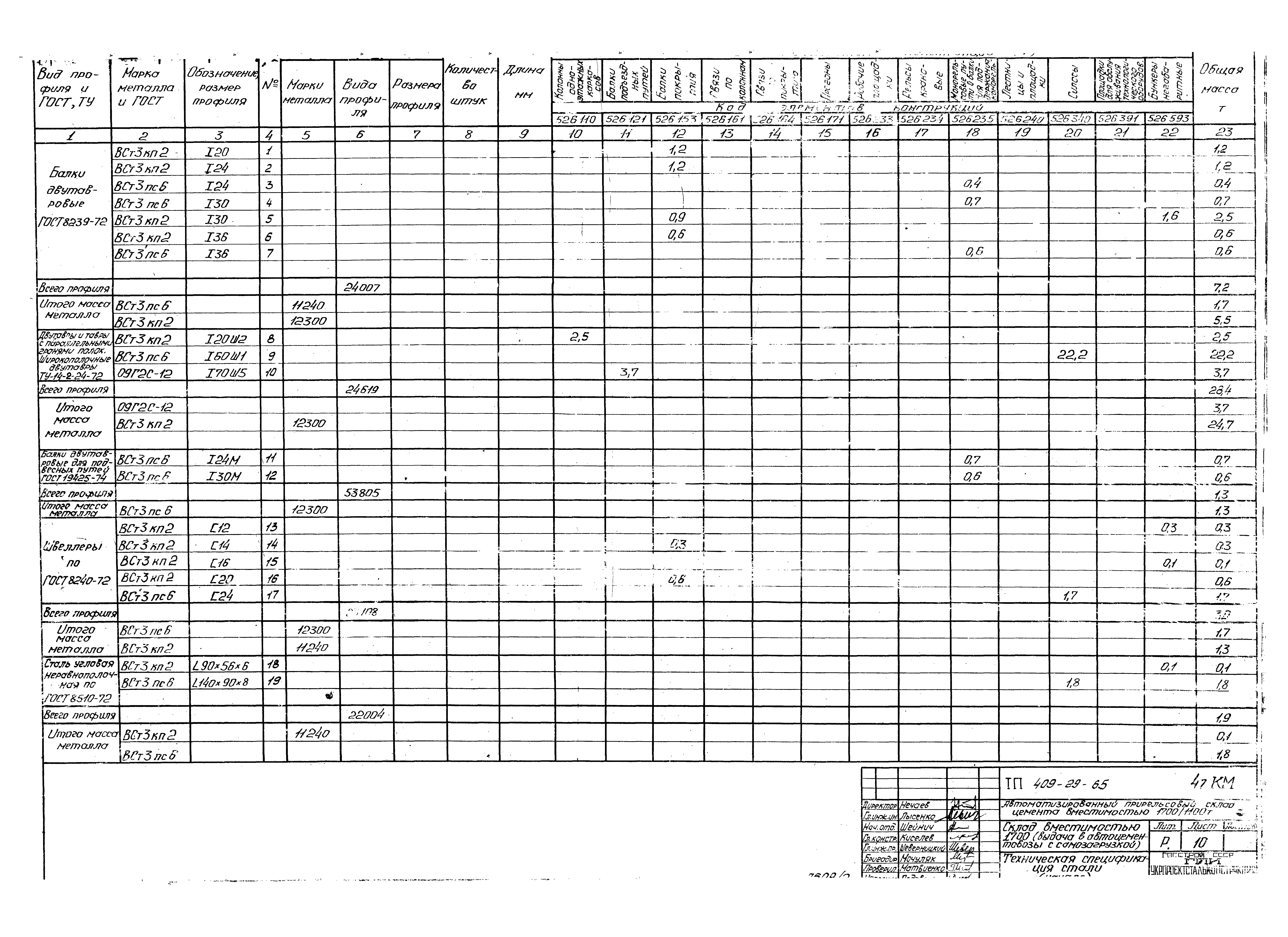 Типовой проект 409-29-65