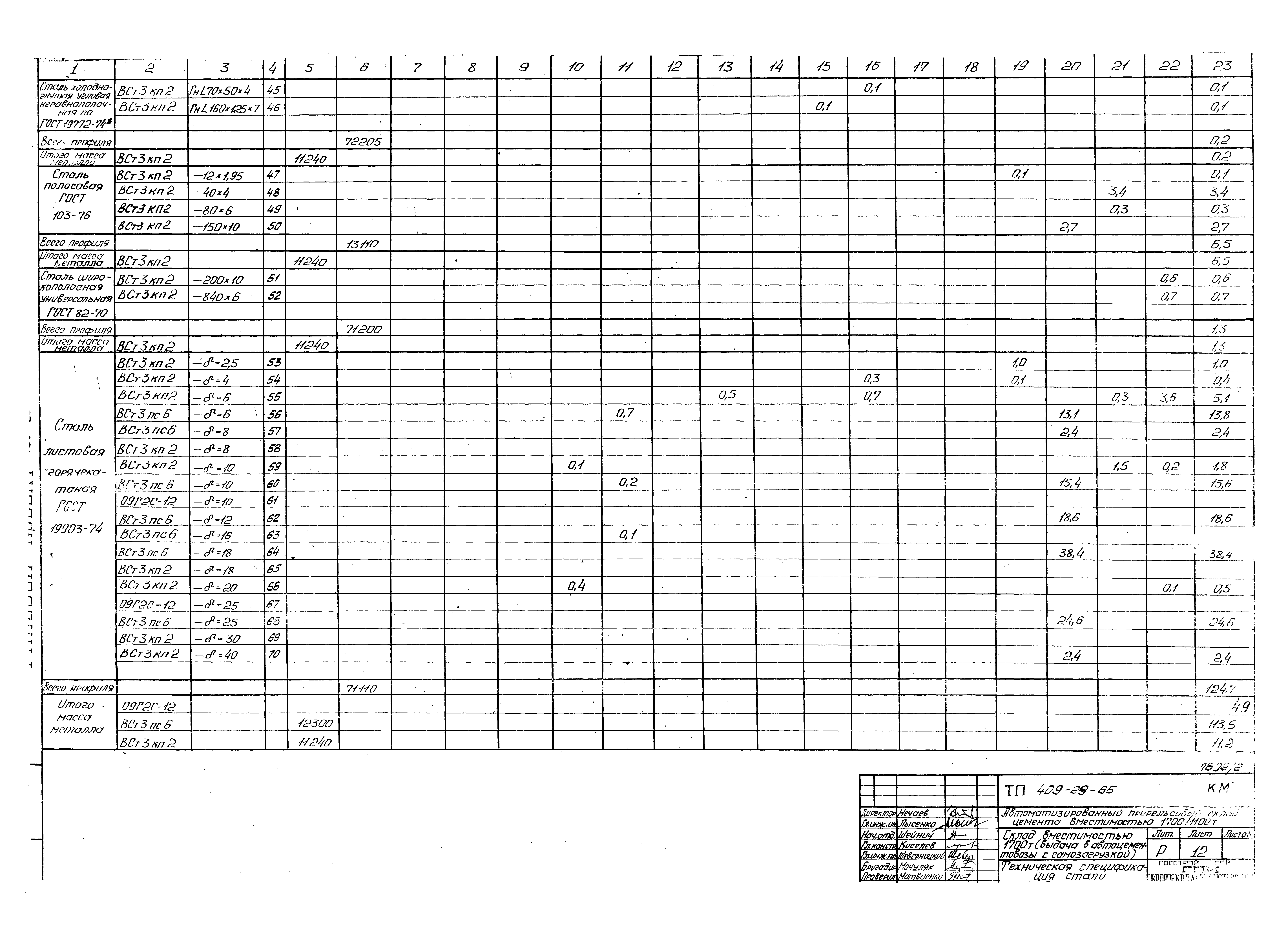 Типовой проект 409-29-65