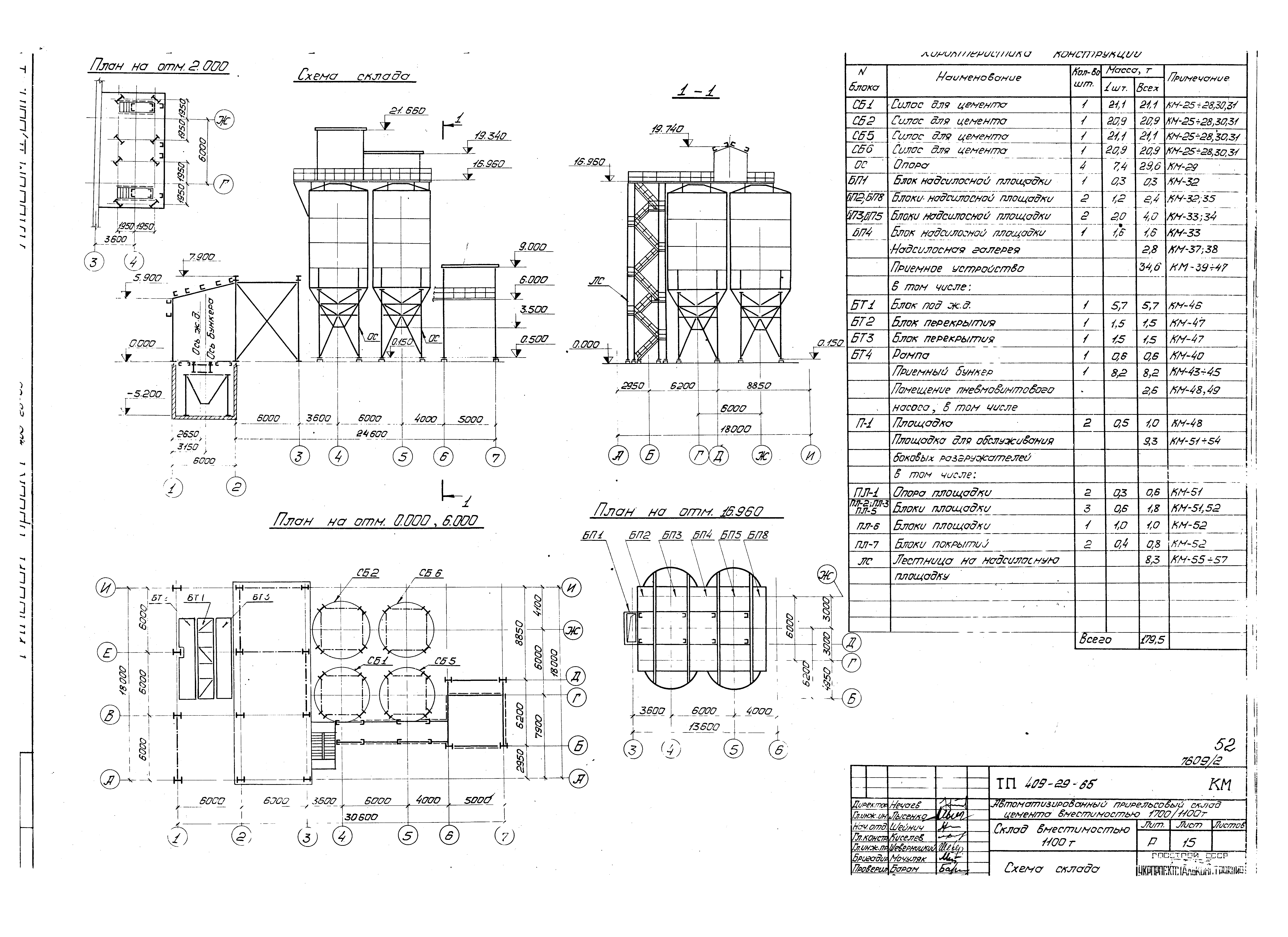 Типовой проект 409-29-65