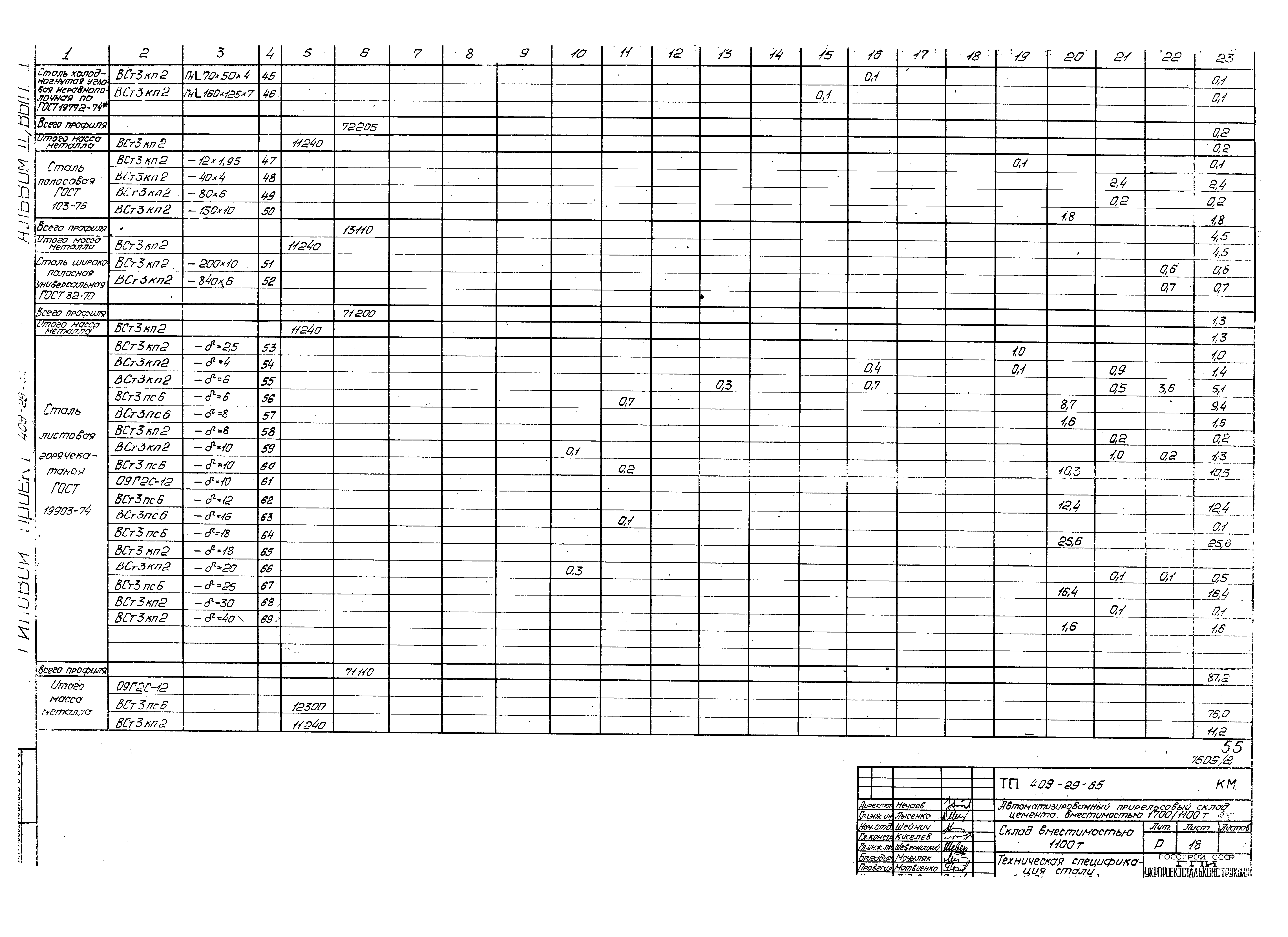 Типовой проект 409-29-65