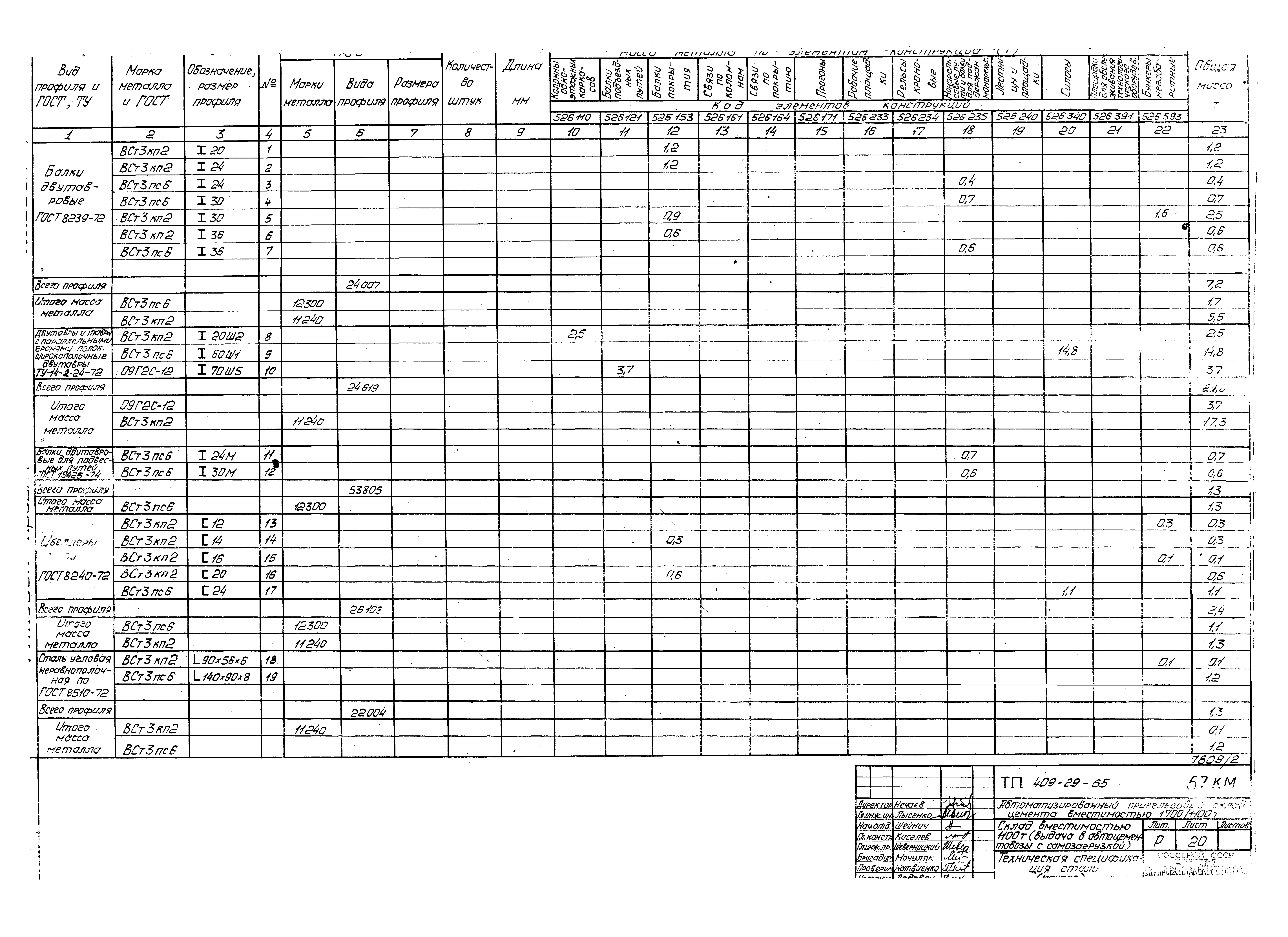 Типовой проект 409-29-65