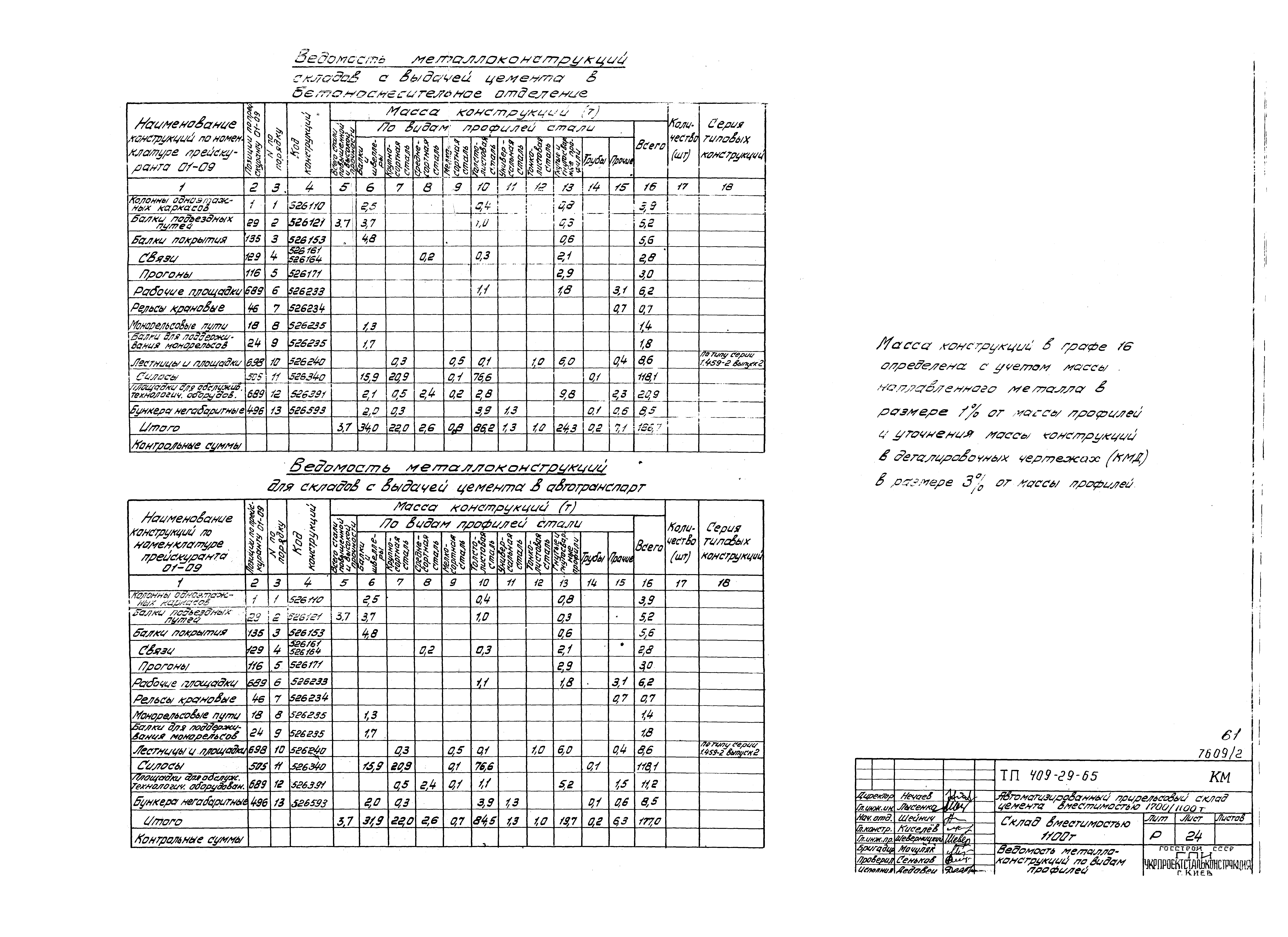 Типовой проект 409-29-65