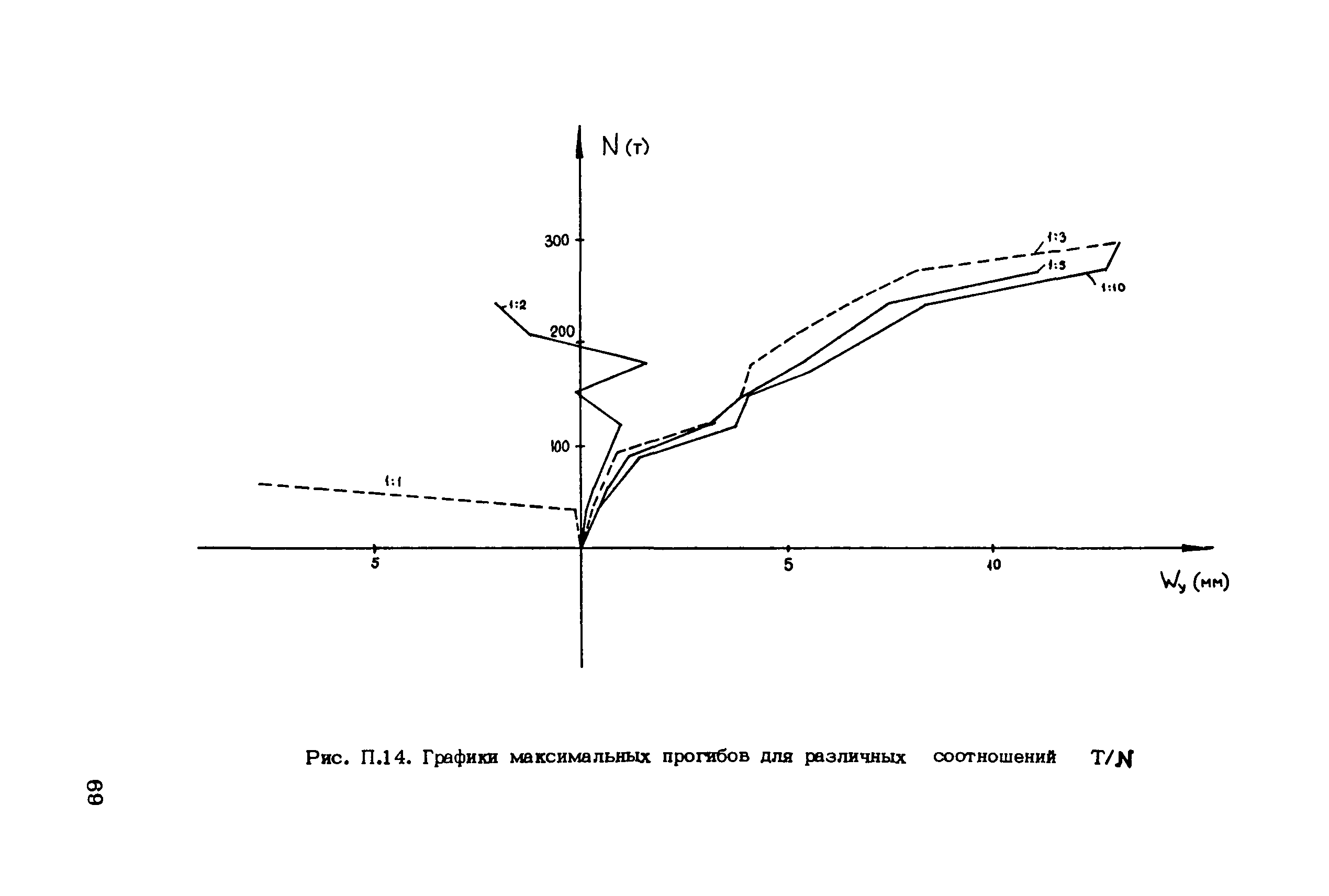 Рекомендации 