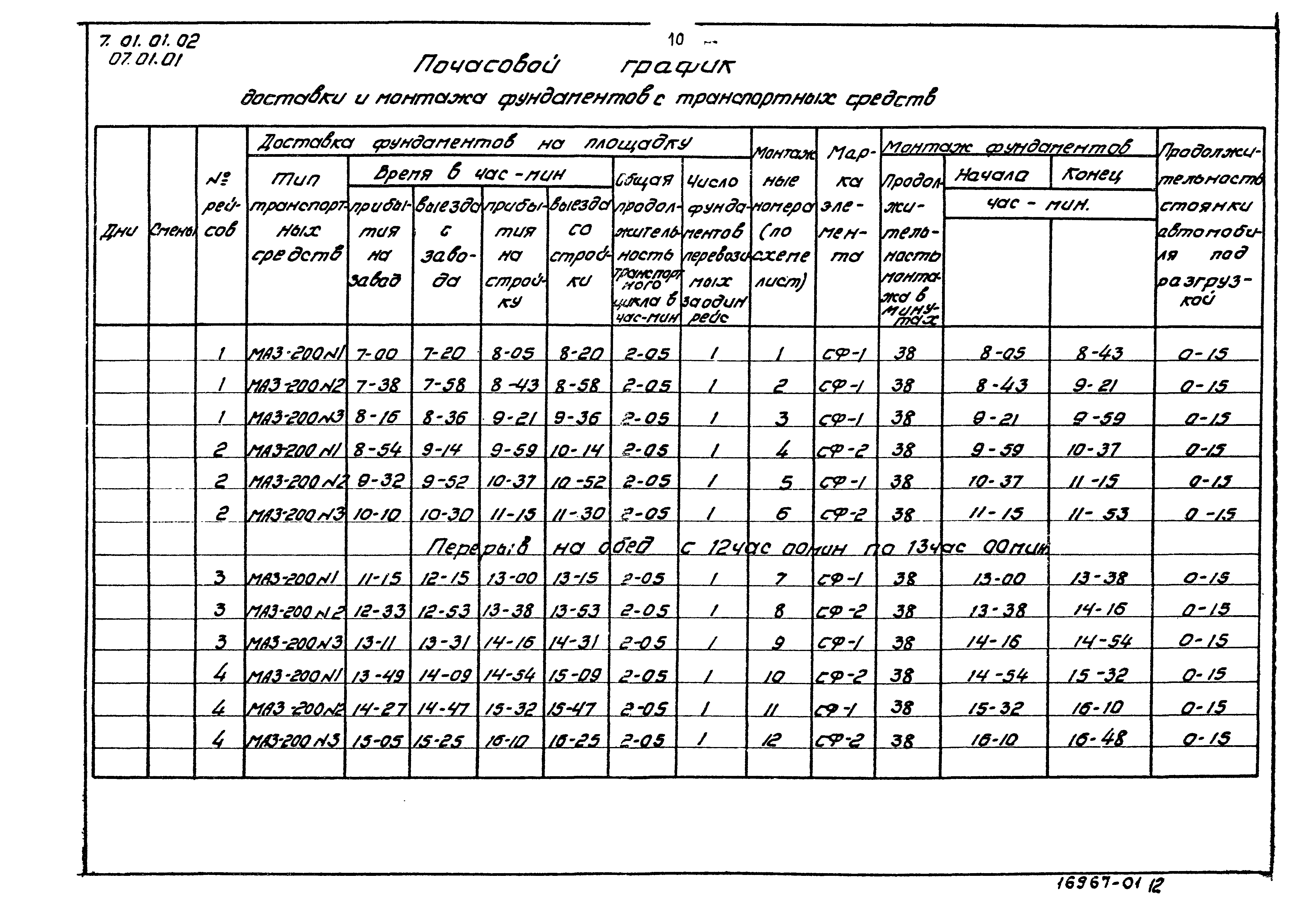 ТТК 07.01.01