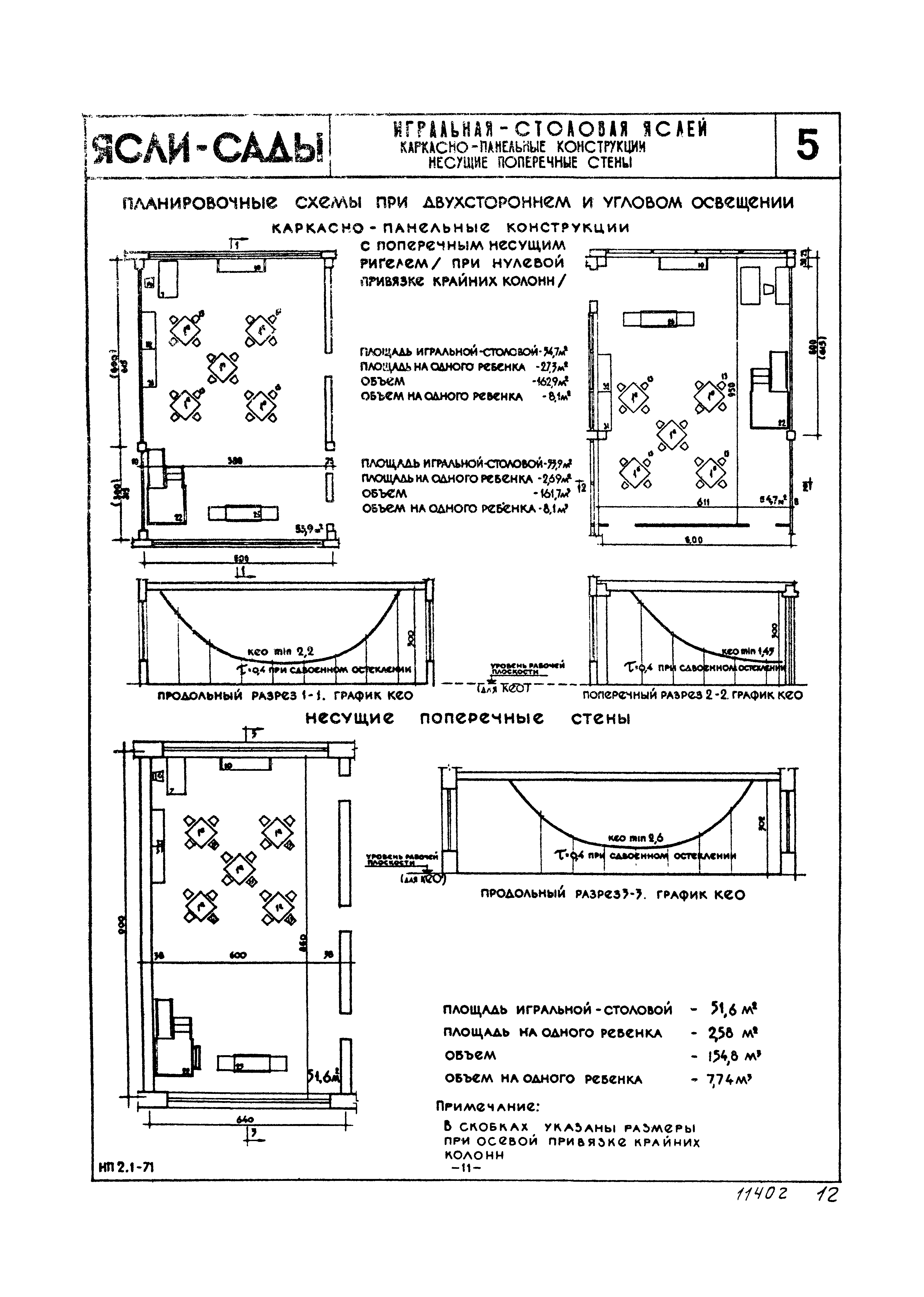 НП 2.1-71