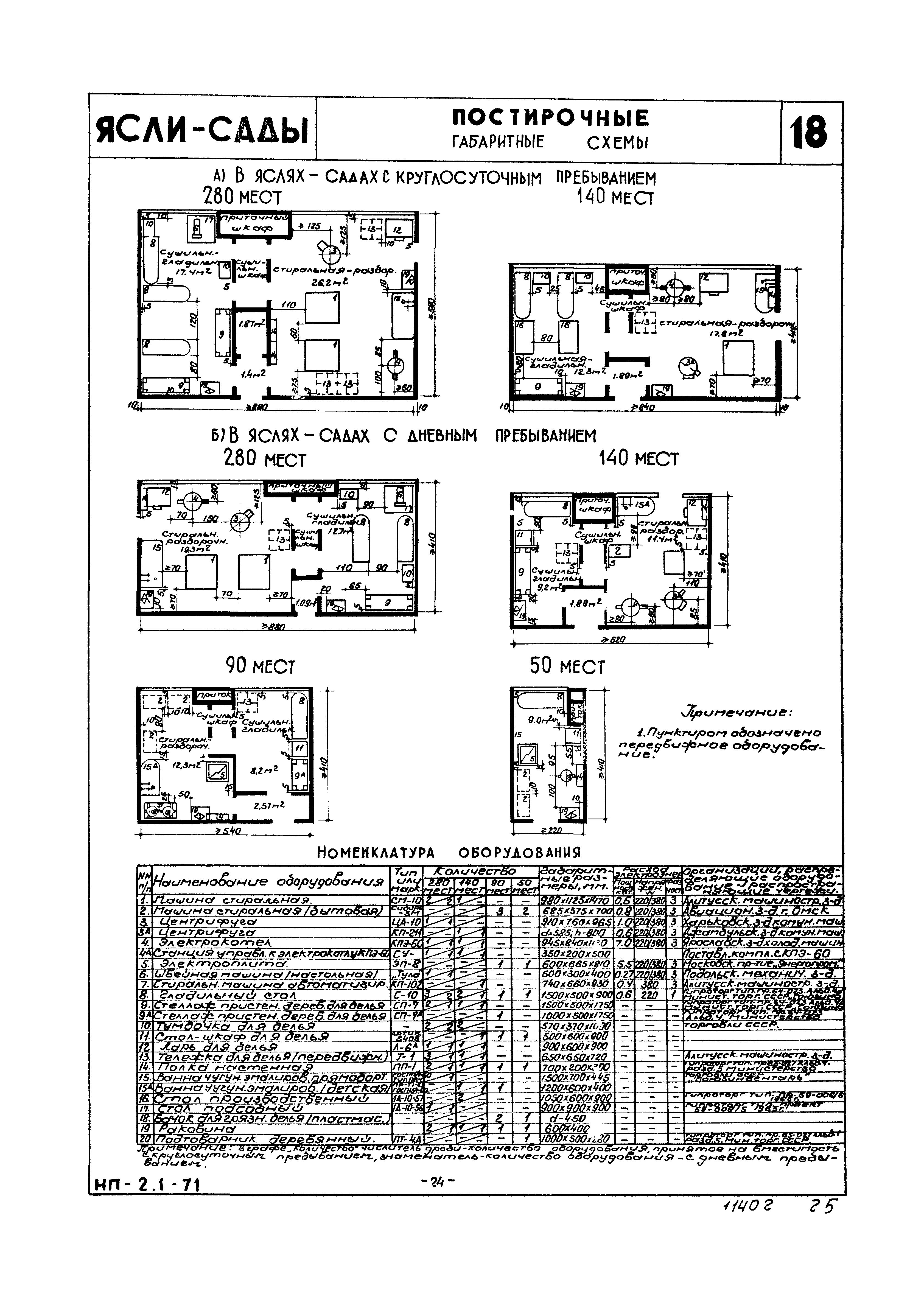 НП 2.1-71