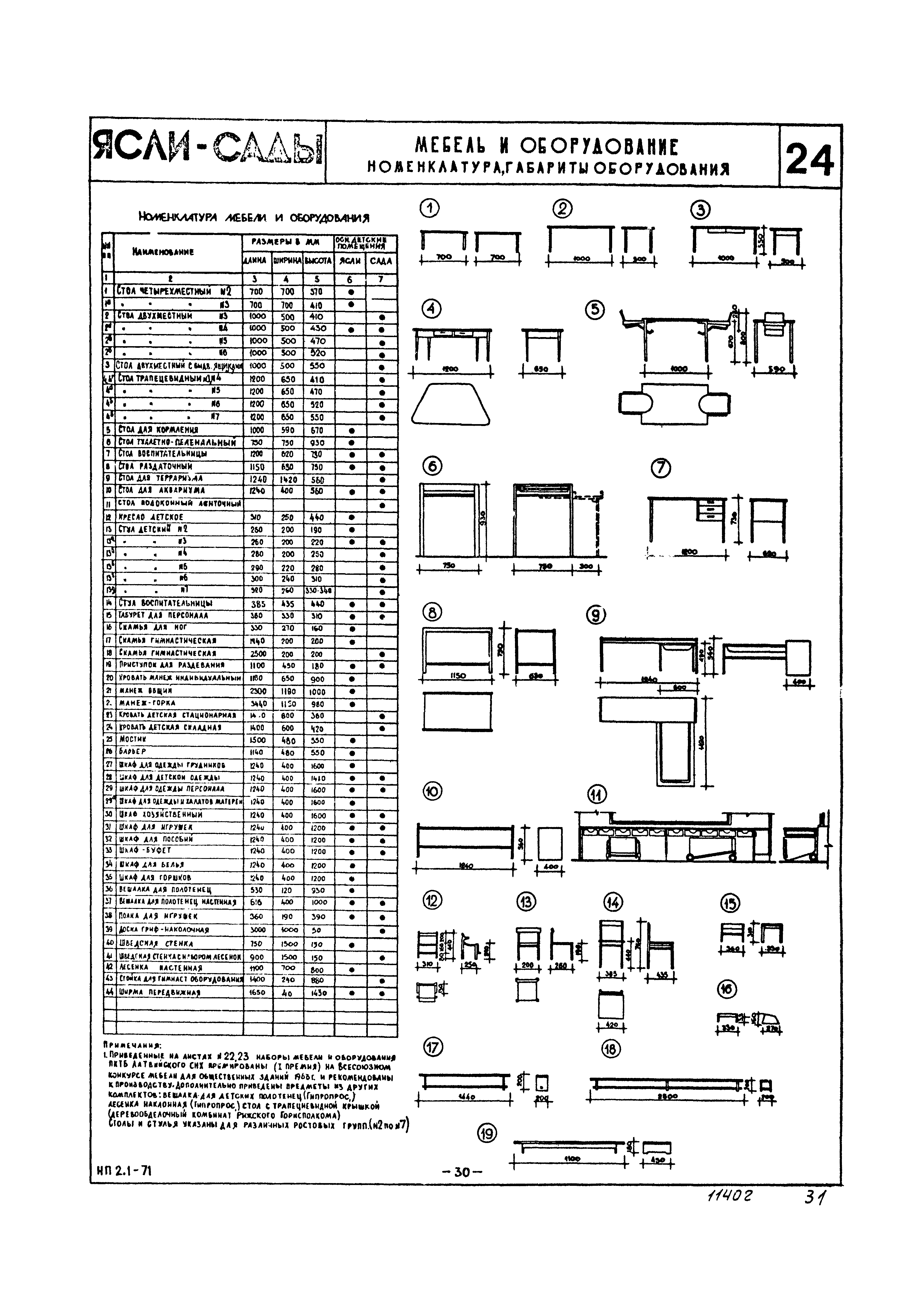 НП 2.1-71