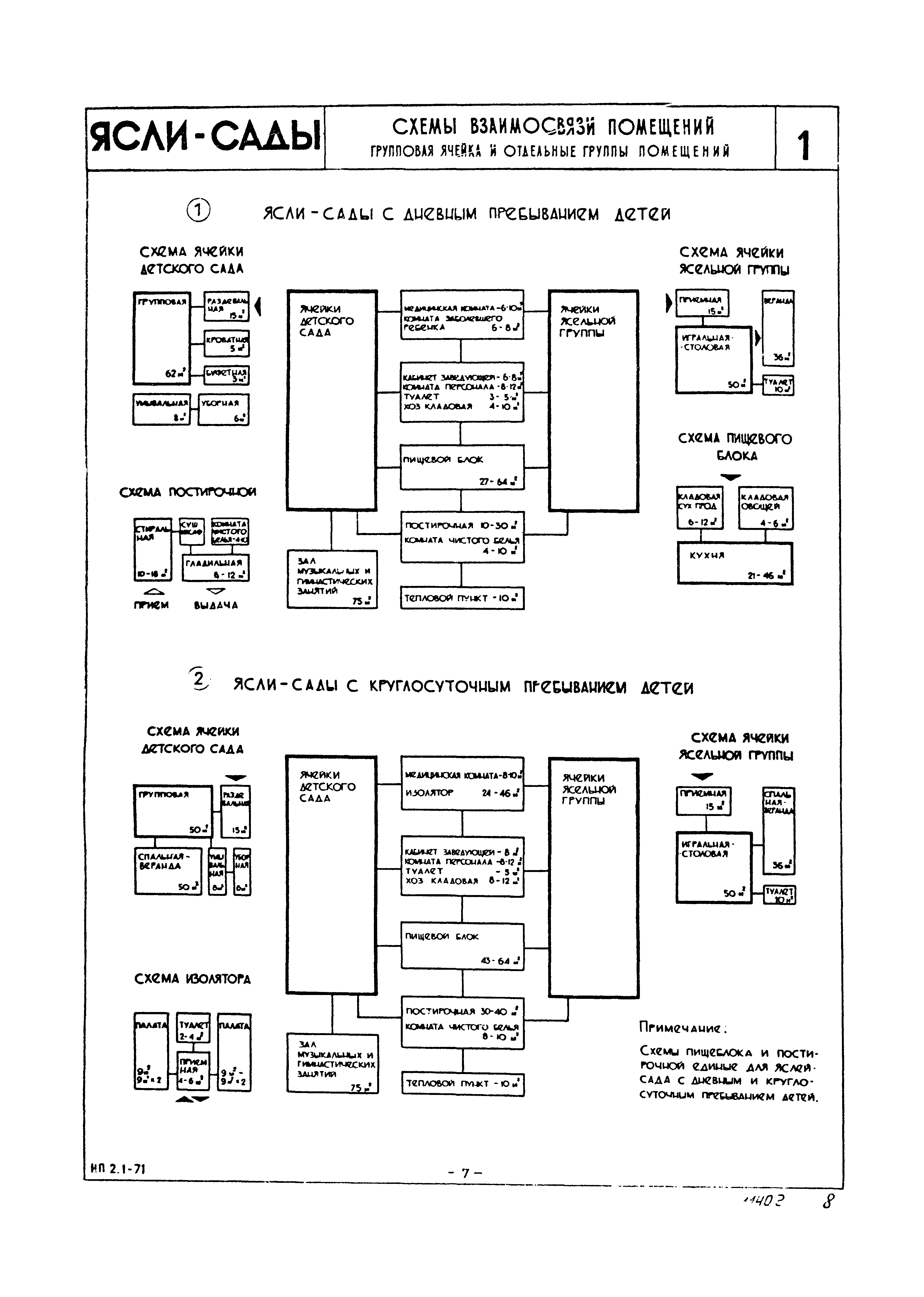 НП 2.1-71