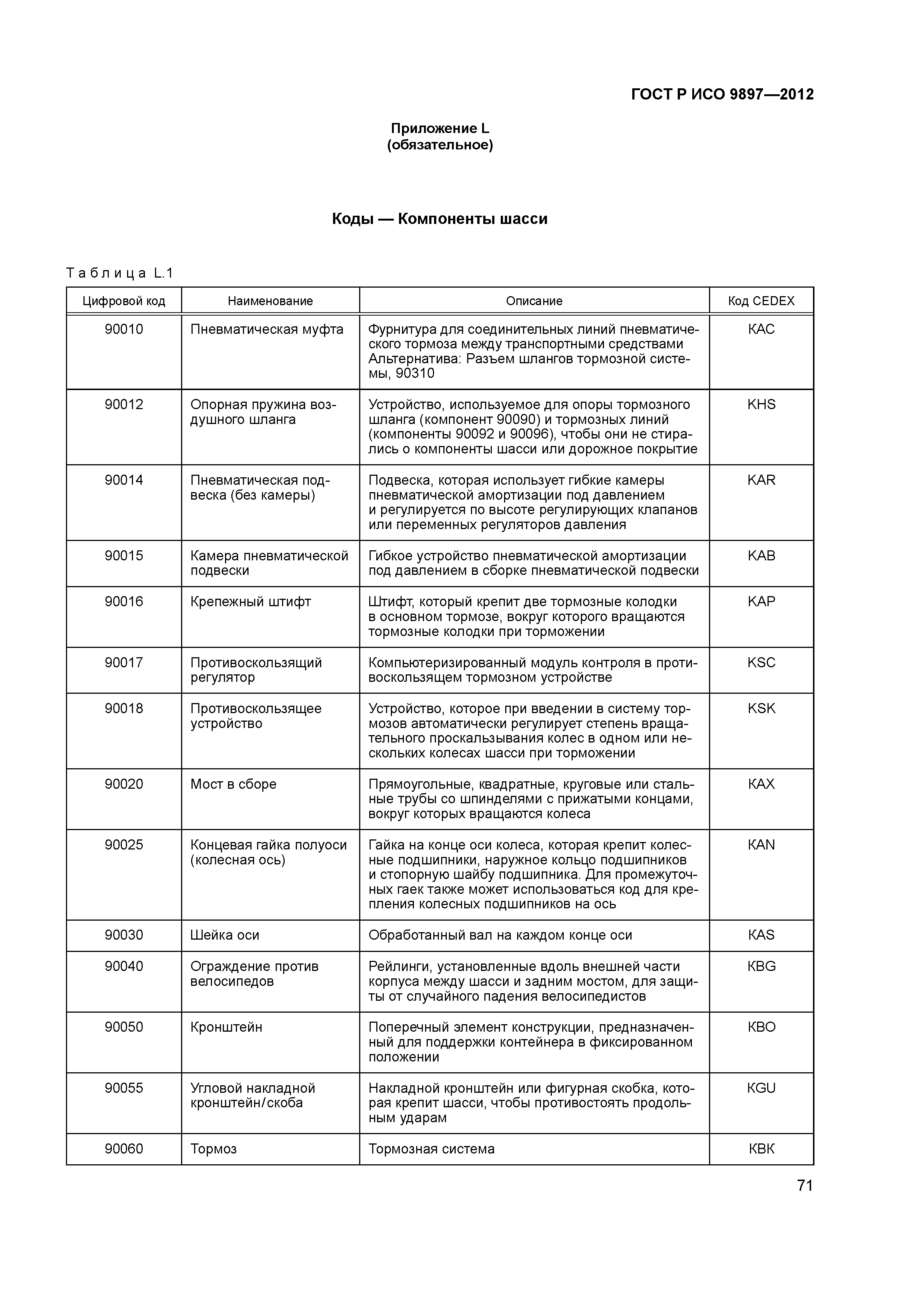 ГОСТ Р ИСО 9897-2012