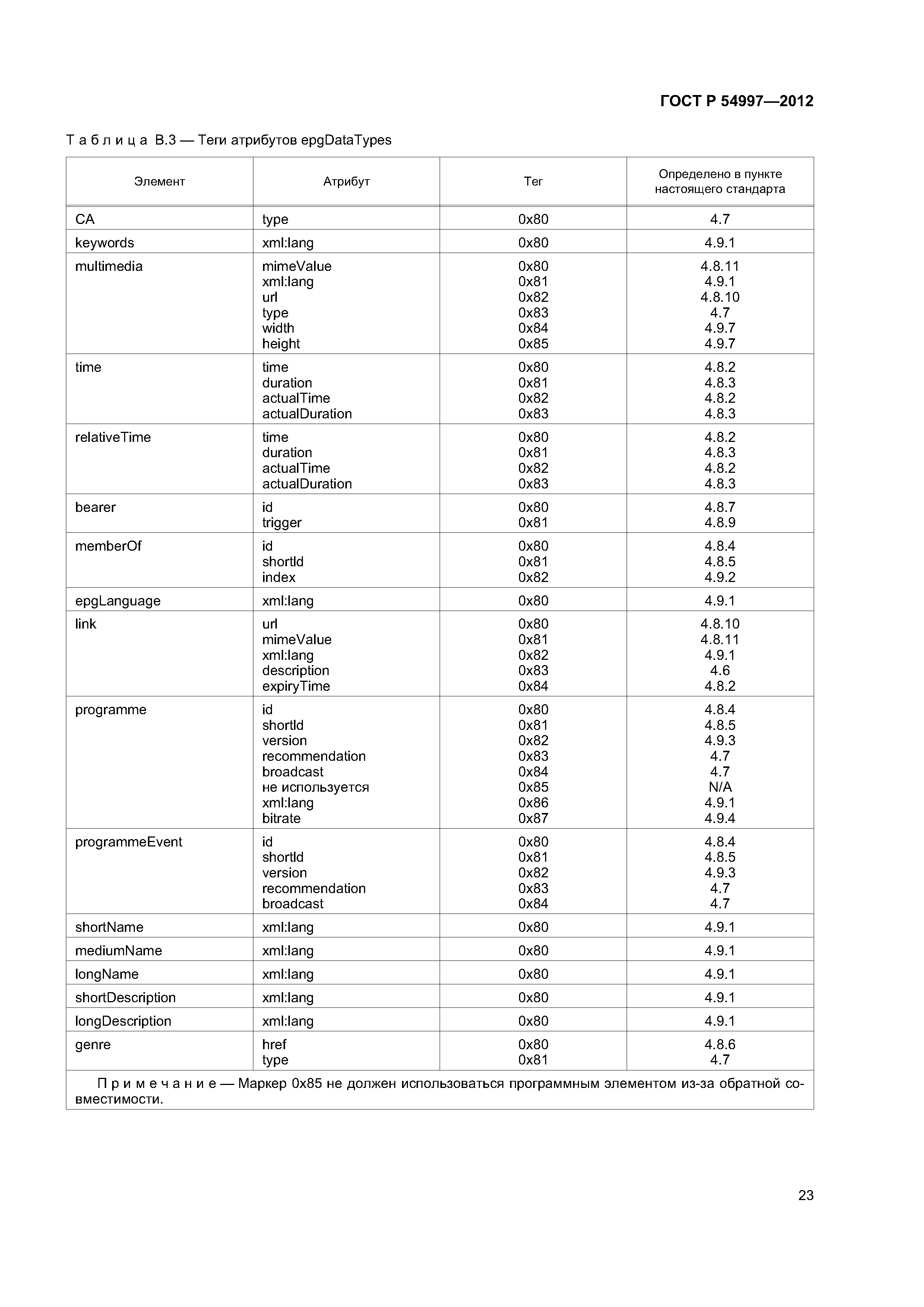 ГОСТ Р 54997-2012