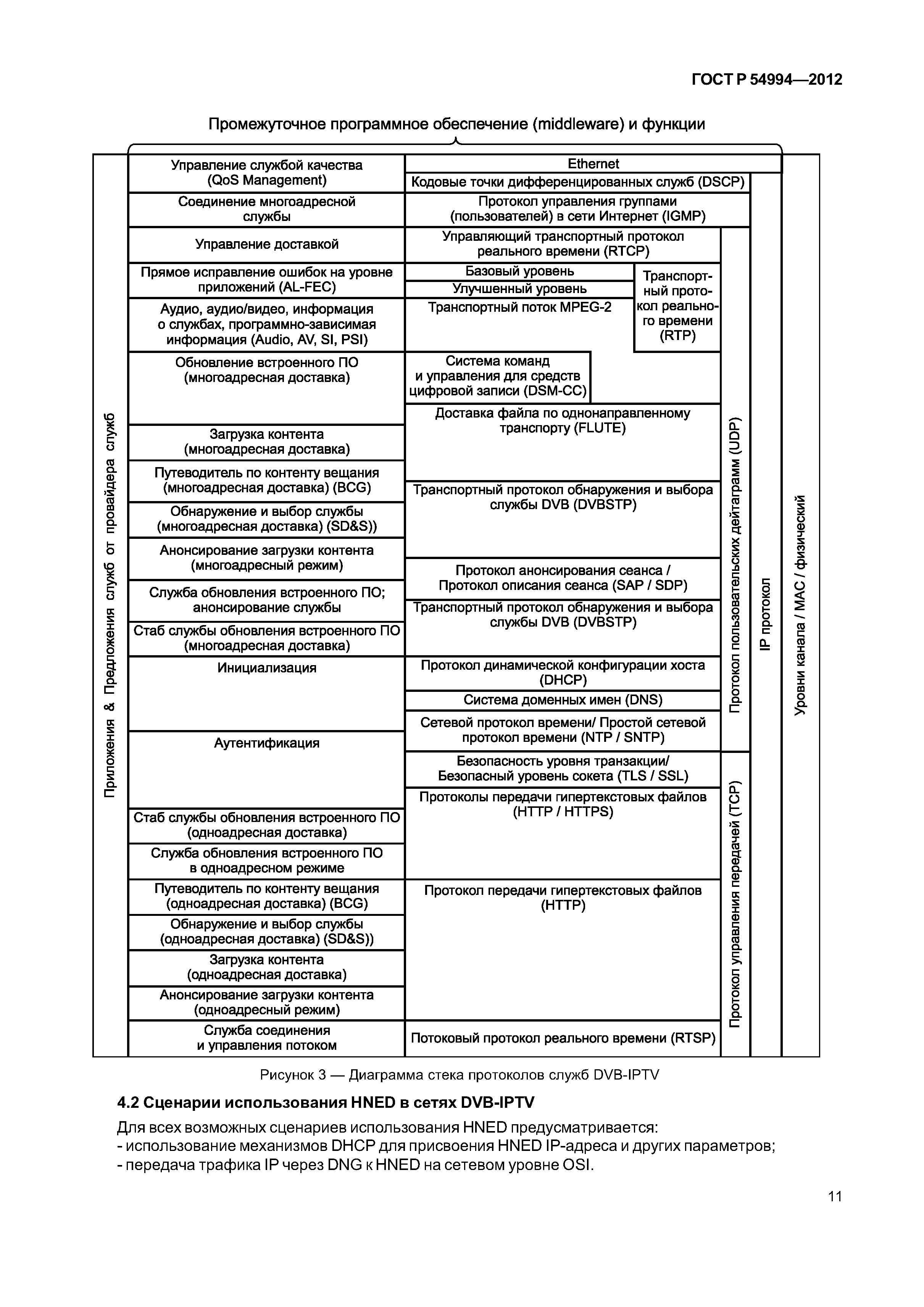 ГОСТ Р 54994-2012