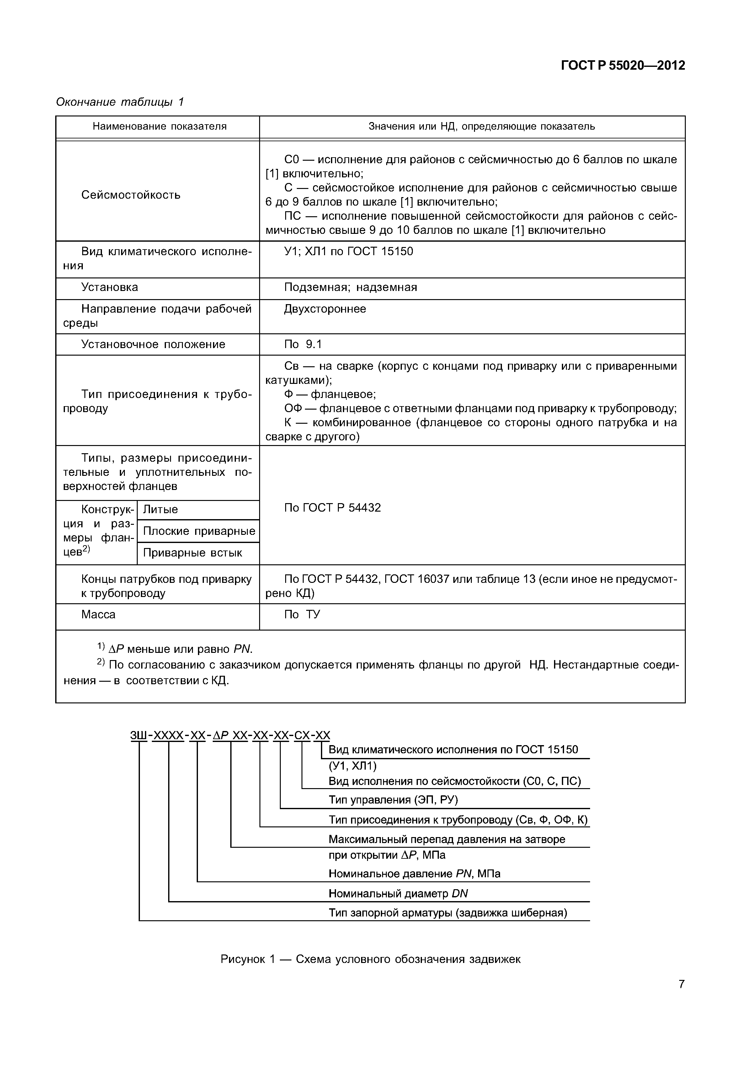 ГОСТ Р 55020-2012