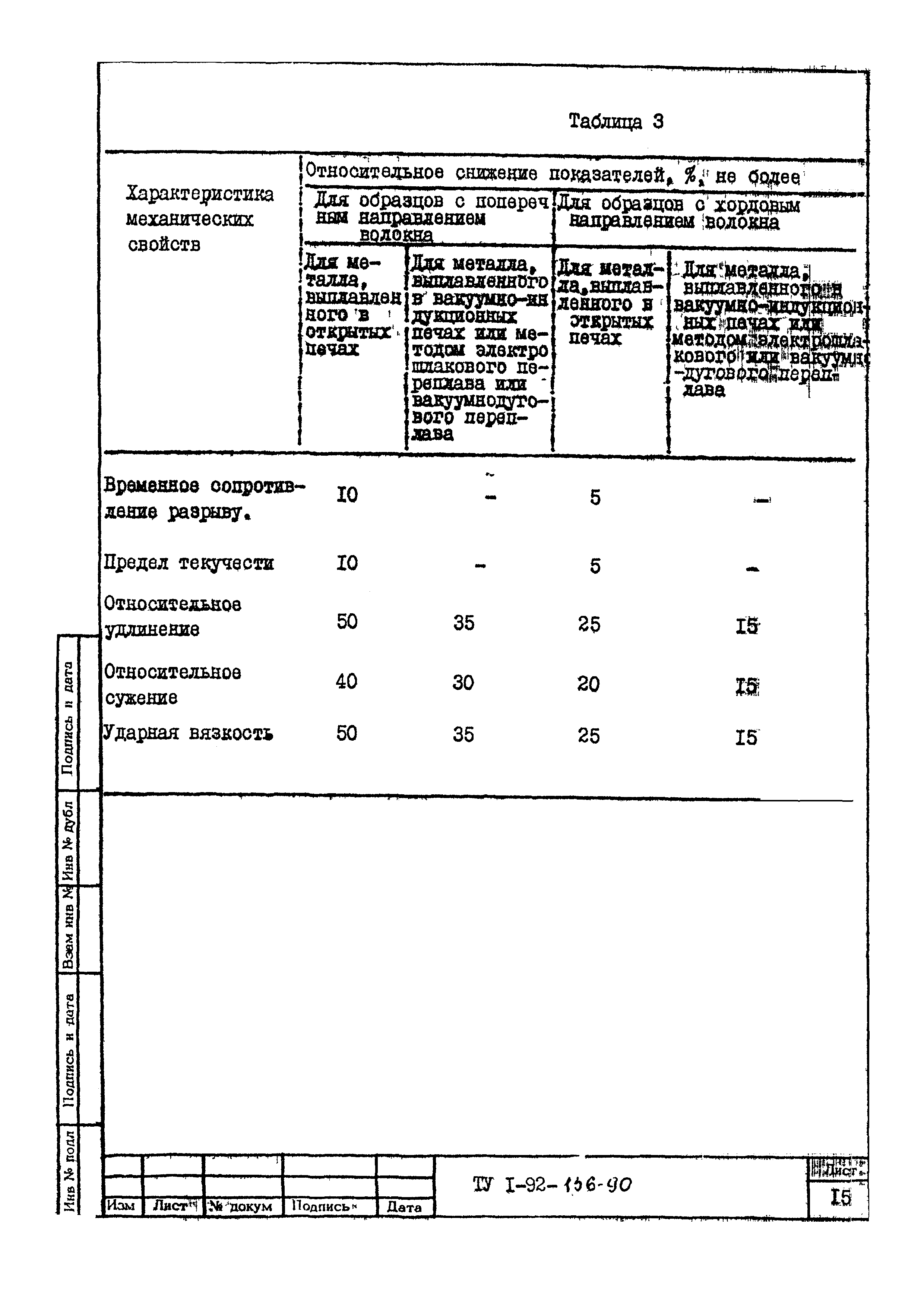 ТУ 1-92-156-90