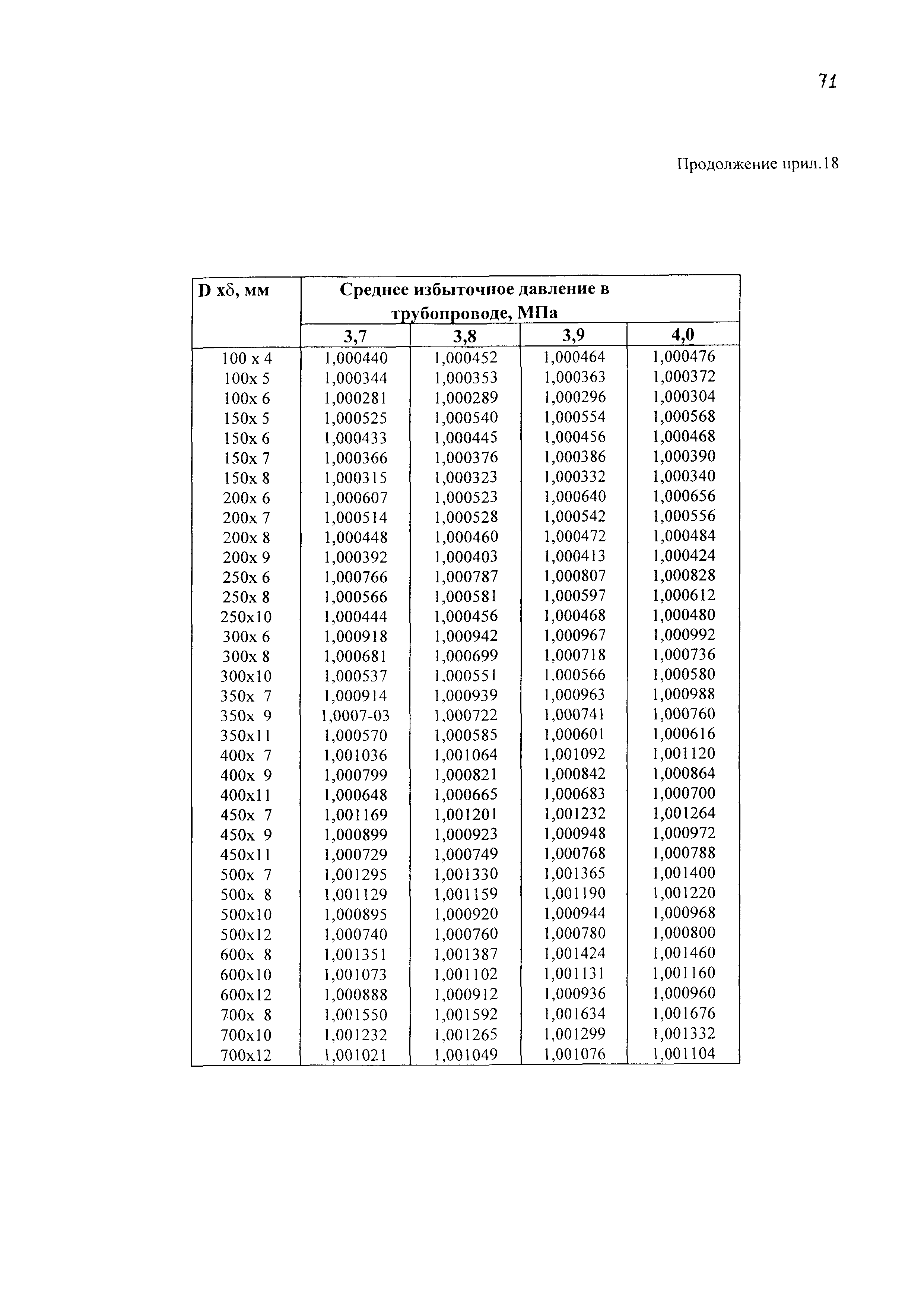 РД 153-39-011-97