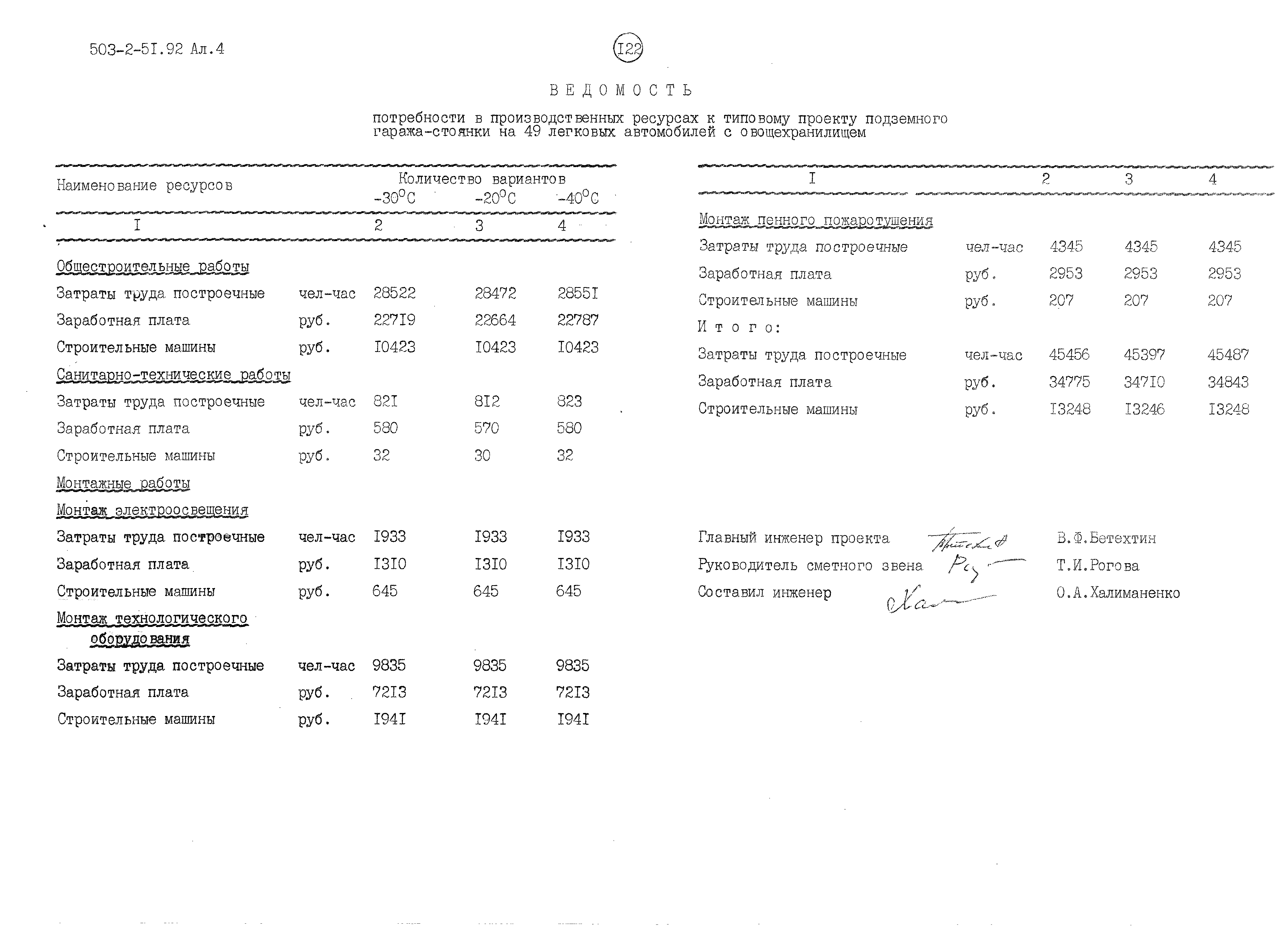 Типовой проект 503-2-51.92