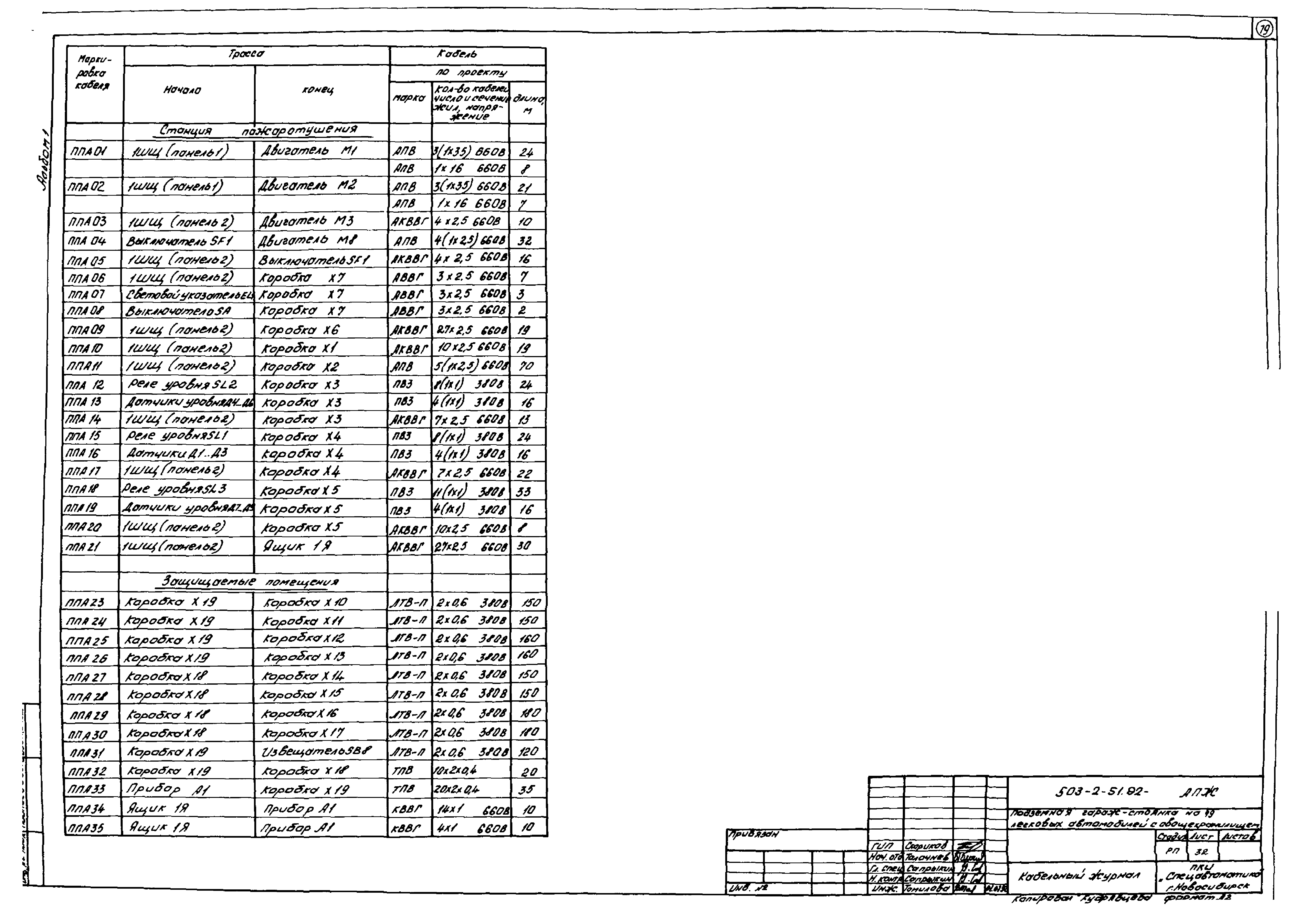 Типовой проект 503-2-51.92