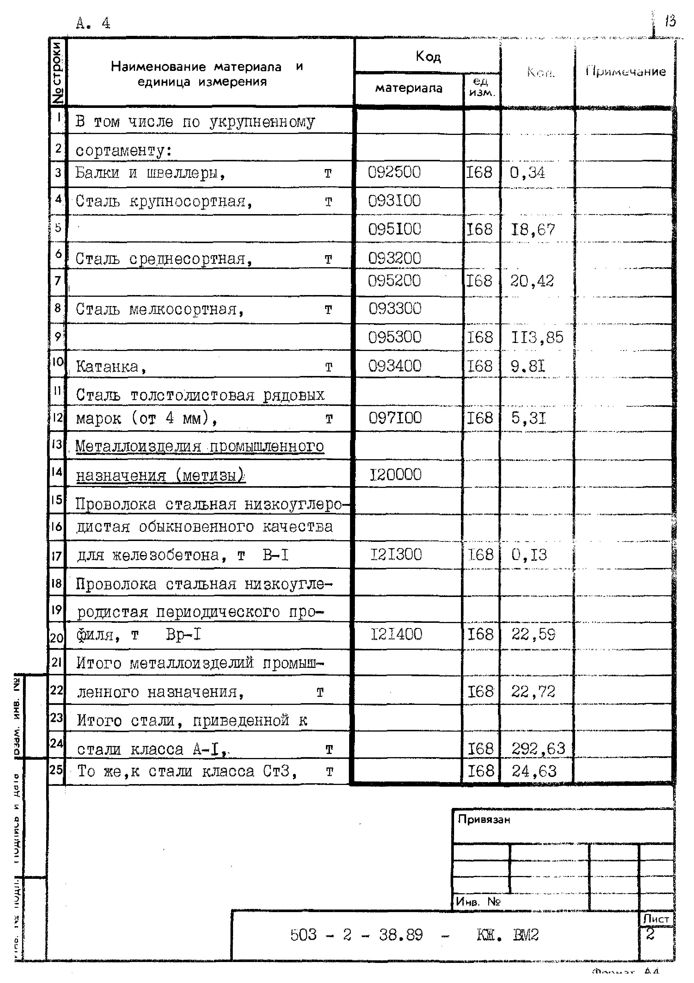 Типовой проект 503-2-38.89