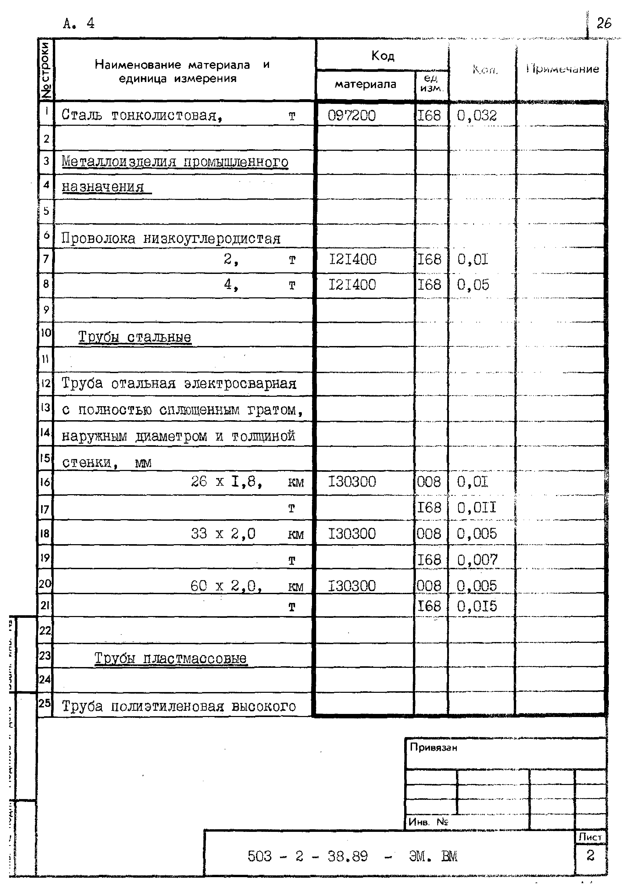 Типовой проект 503-2-38.89