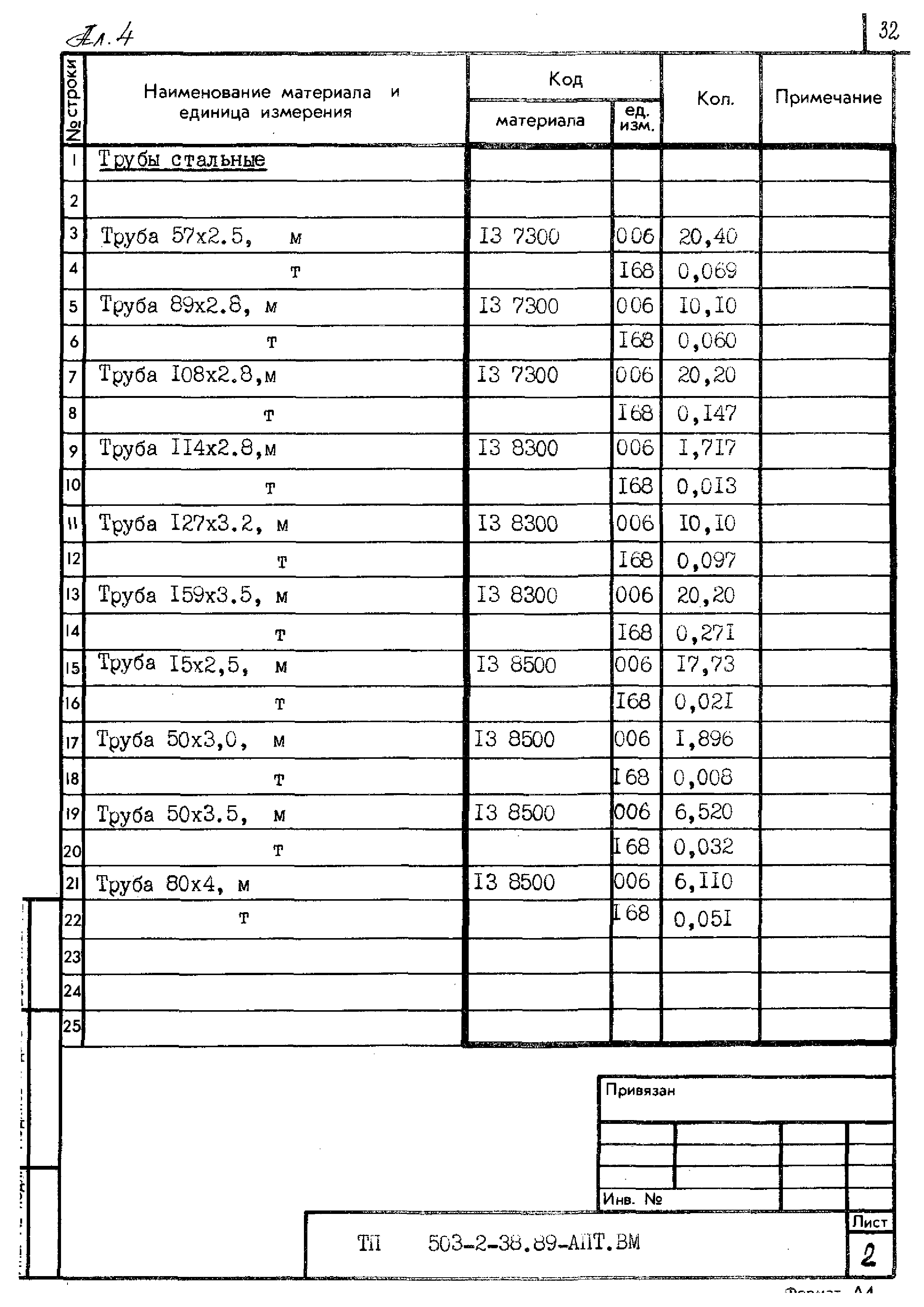 Типовой проект 503-2-38.89