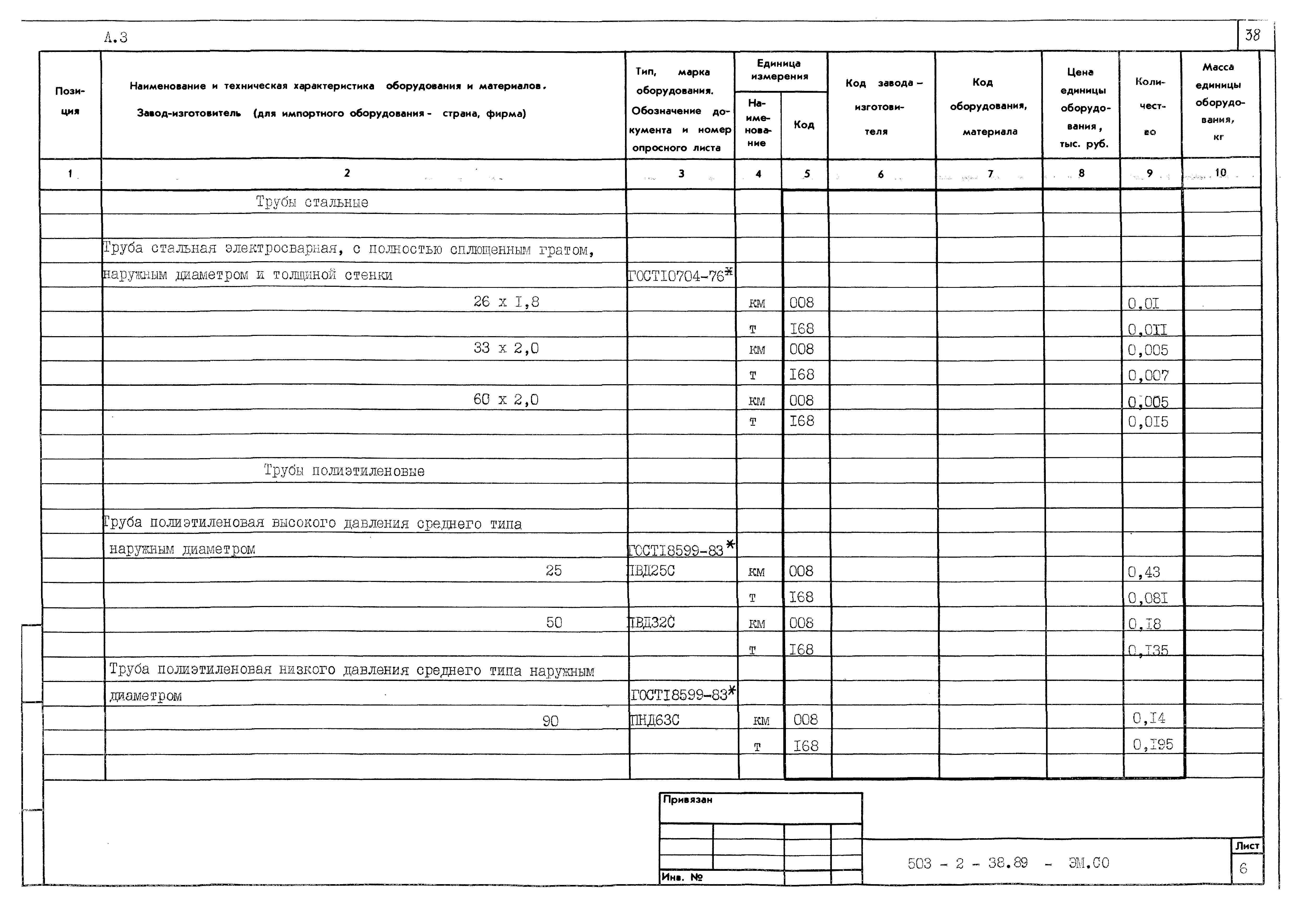 Типовой проект 503-2-38.89