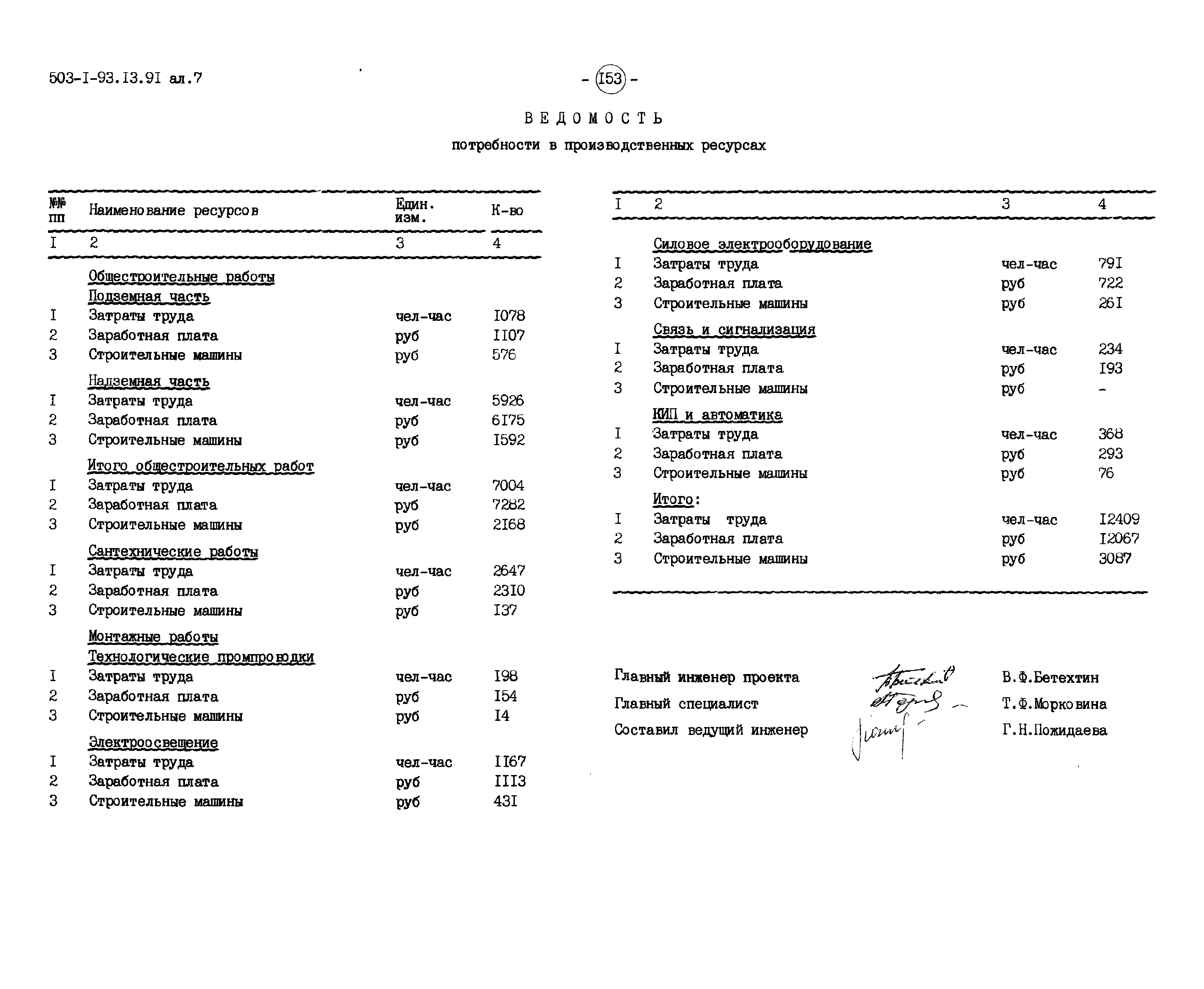 Типовой проект 503-1-93.13.91