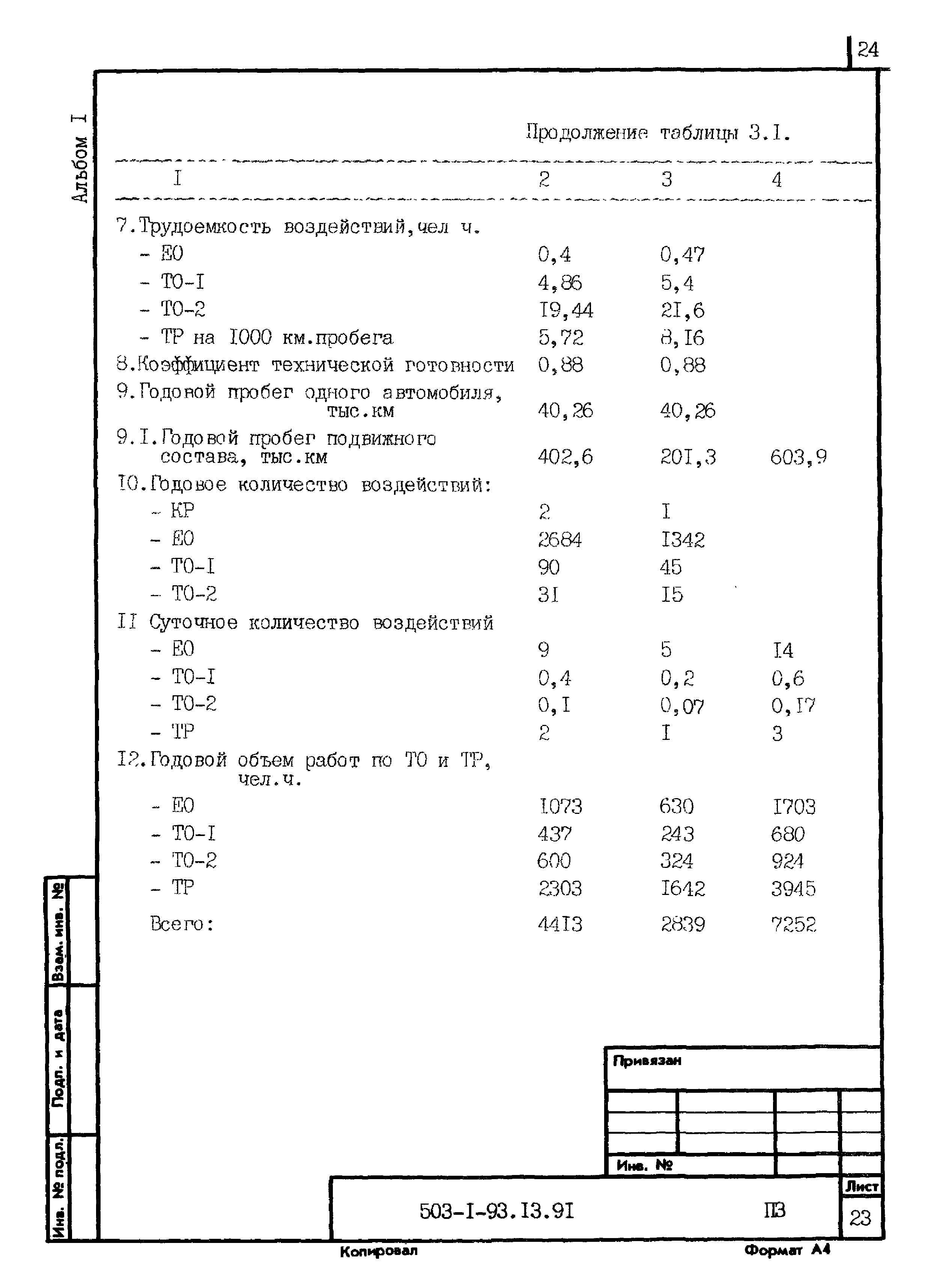 Типовой проект 503-1-93.13.91