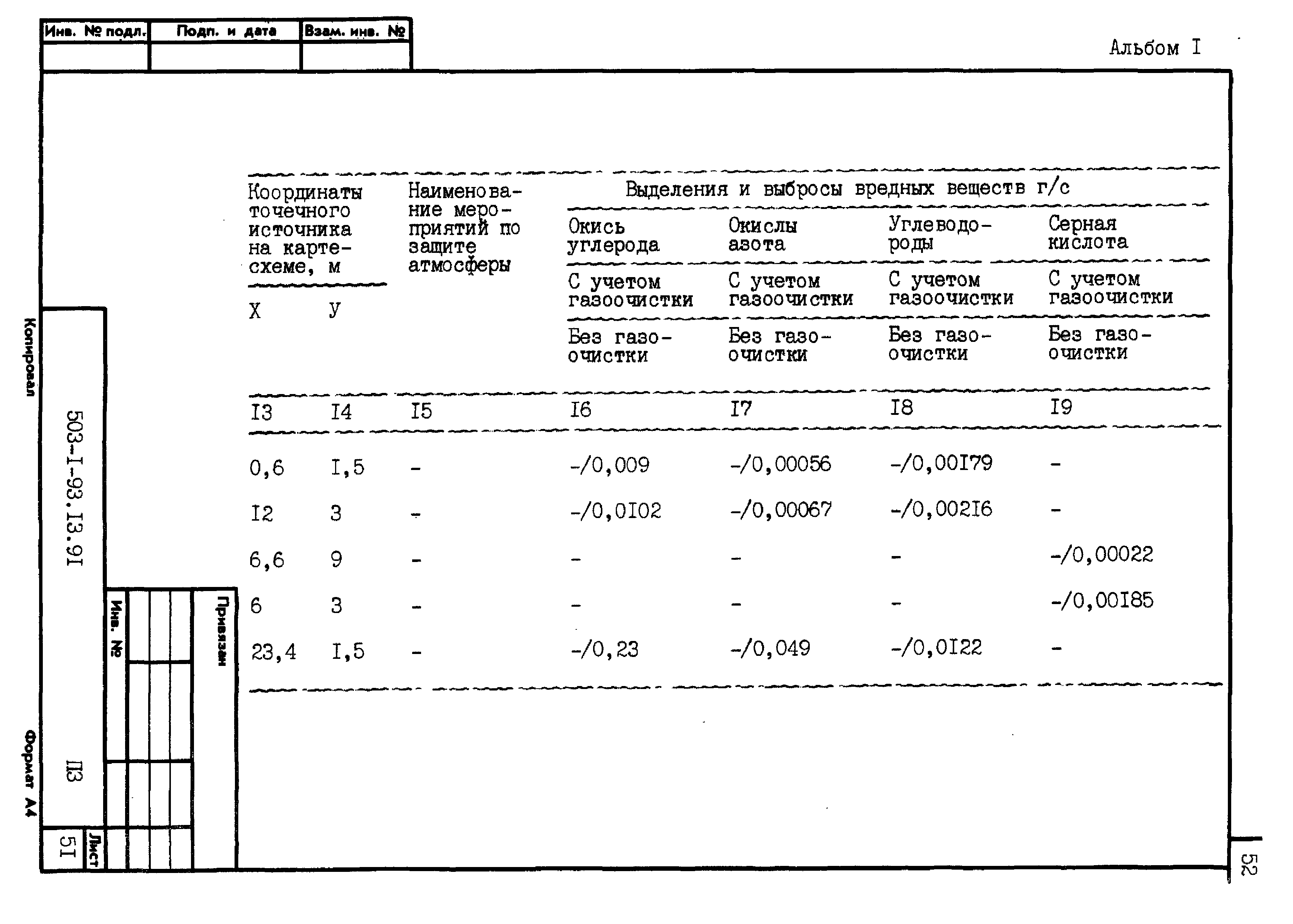Типовой проект 503-1-93.13.91