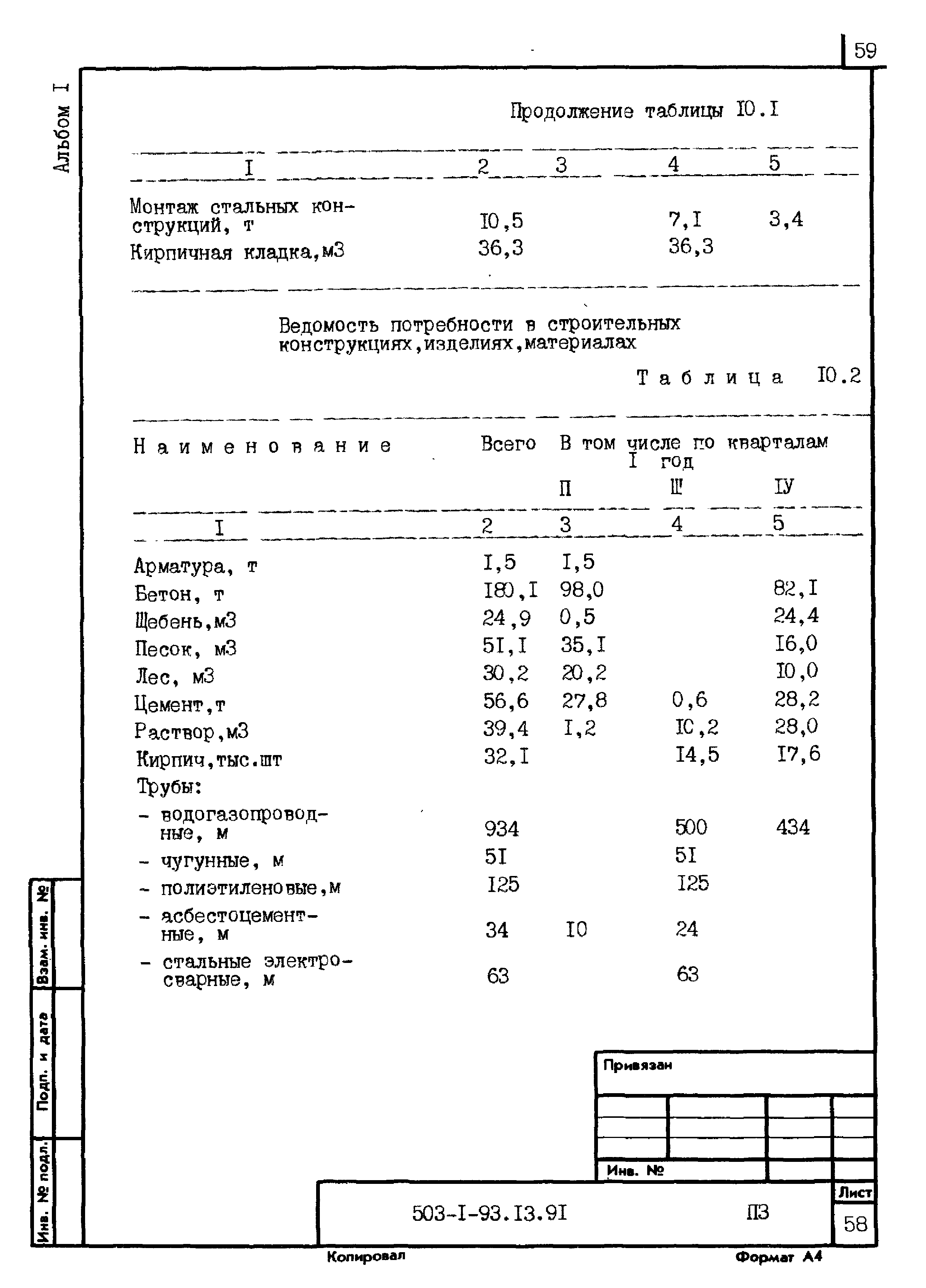 Типовой проект 503-1-93.13.91
