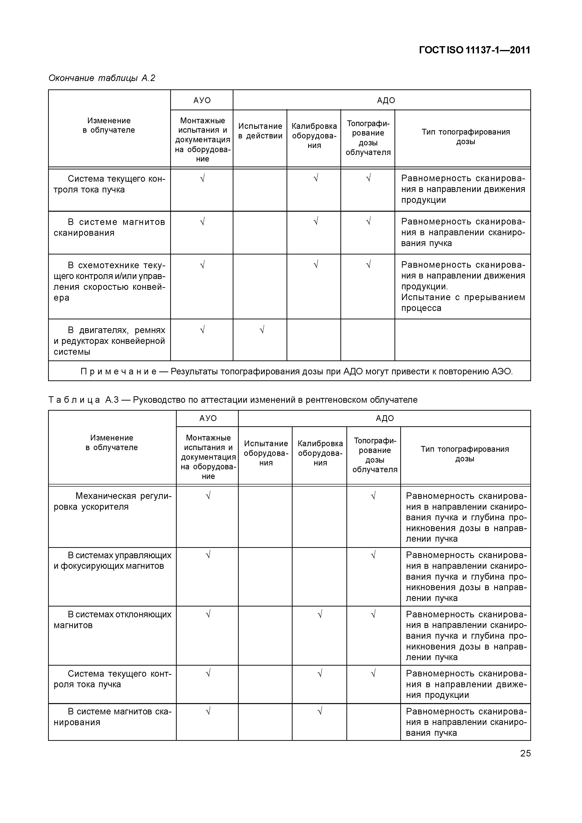 ГОСТ ISO 11137-1-2011