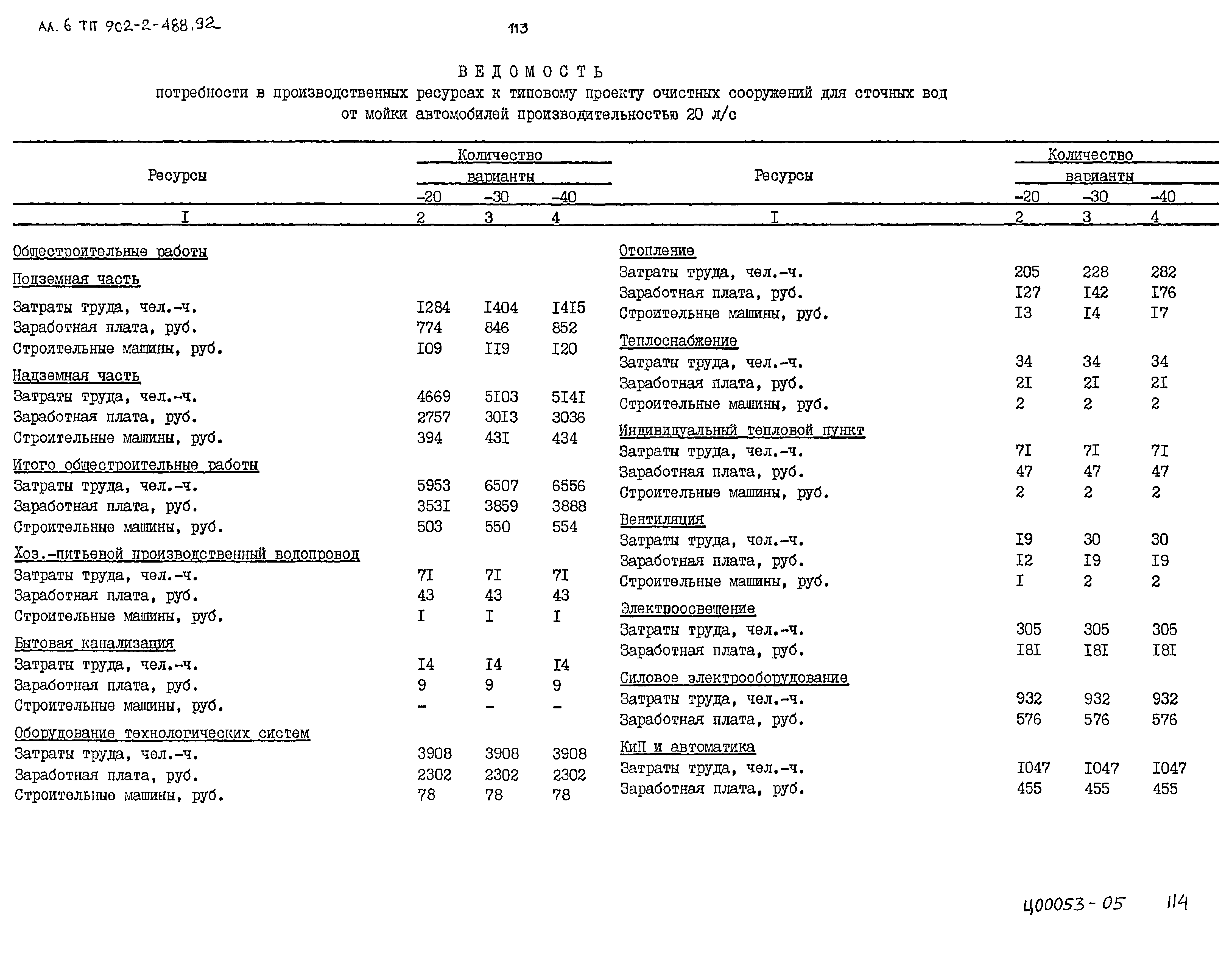 Типовой проект 902-2-488.92