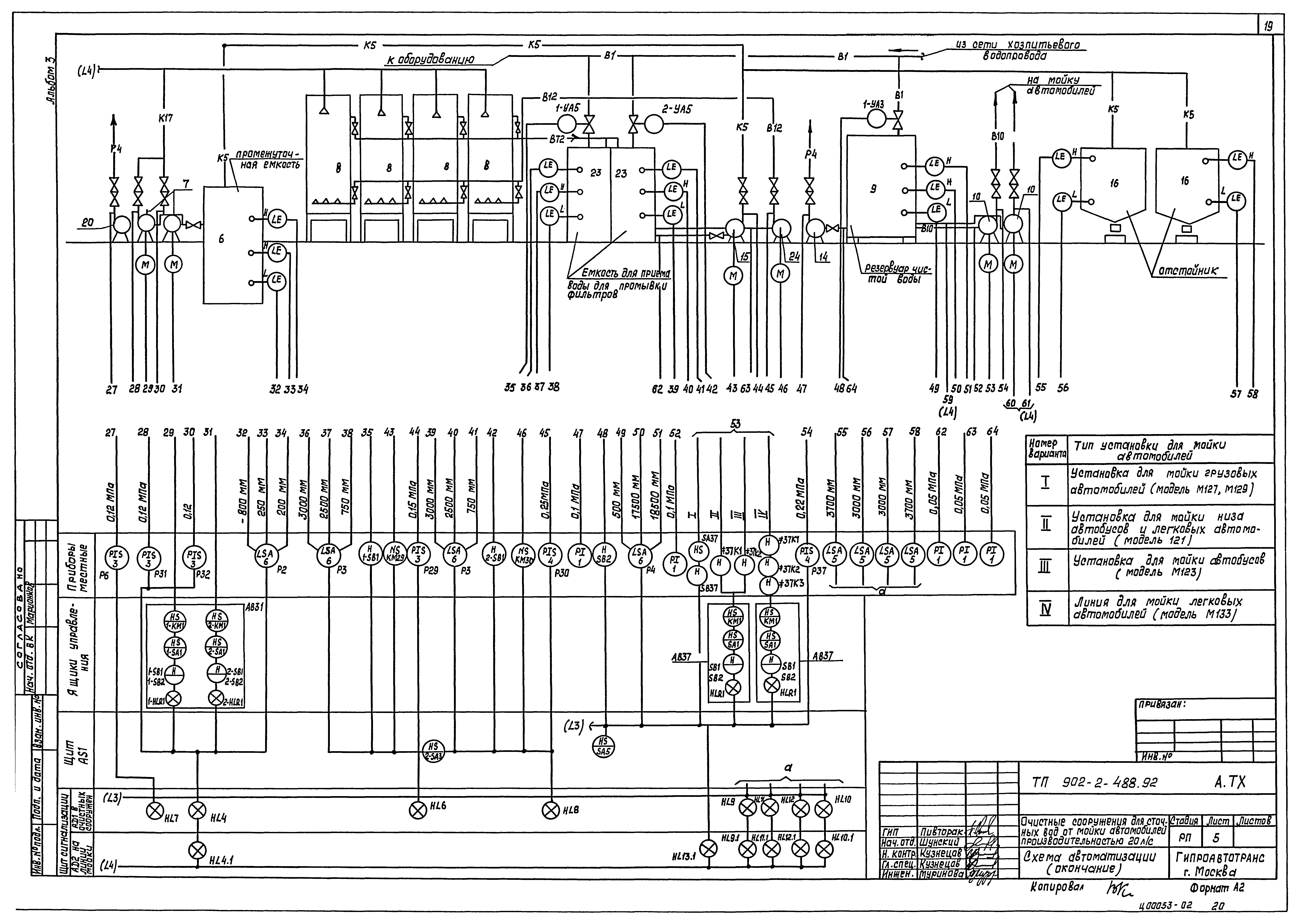 Типовой проект 902-2-488.92