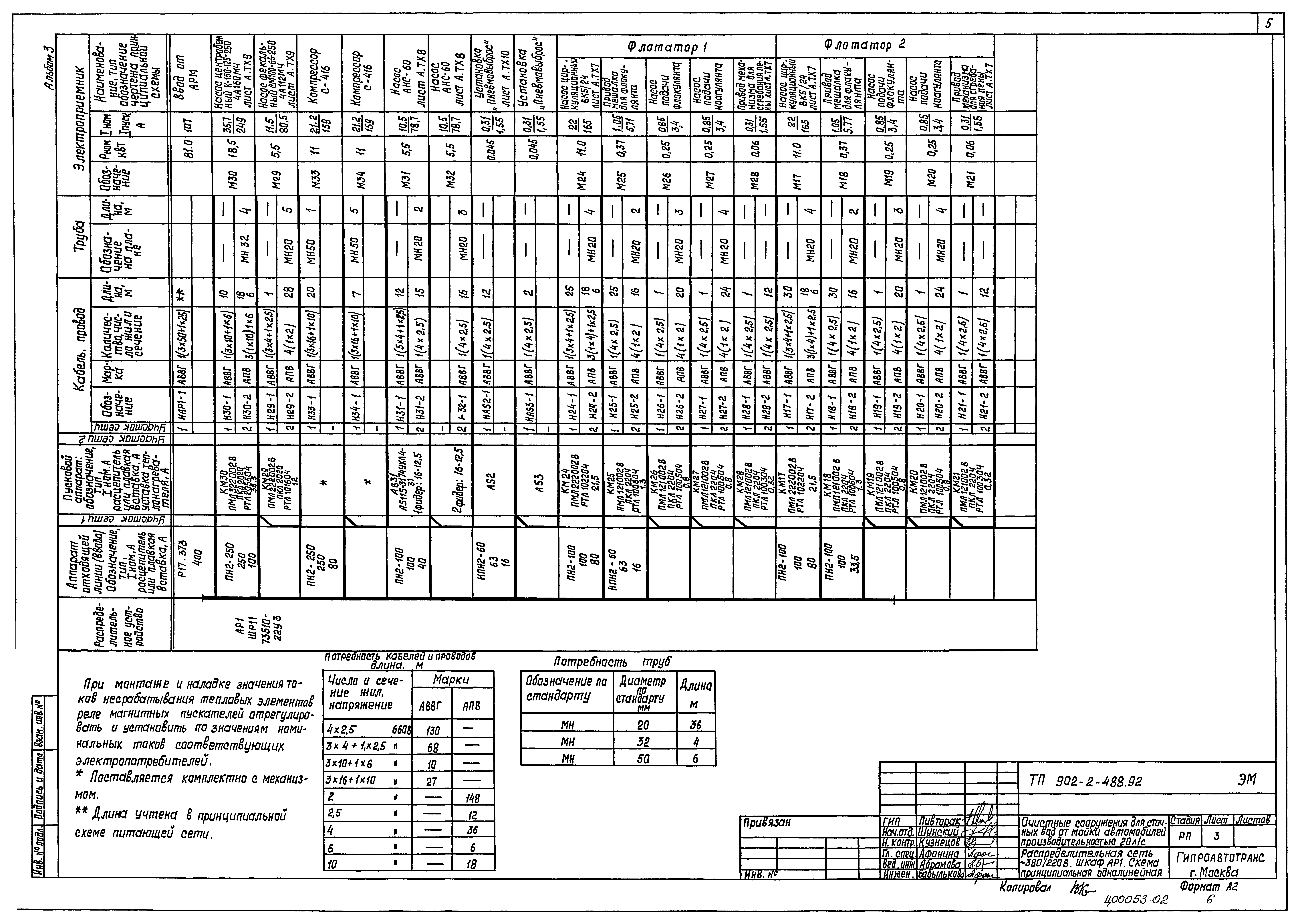 Типовой проект 902-2-488.92